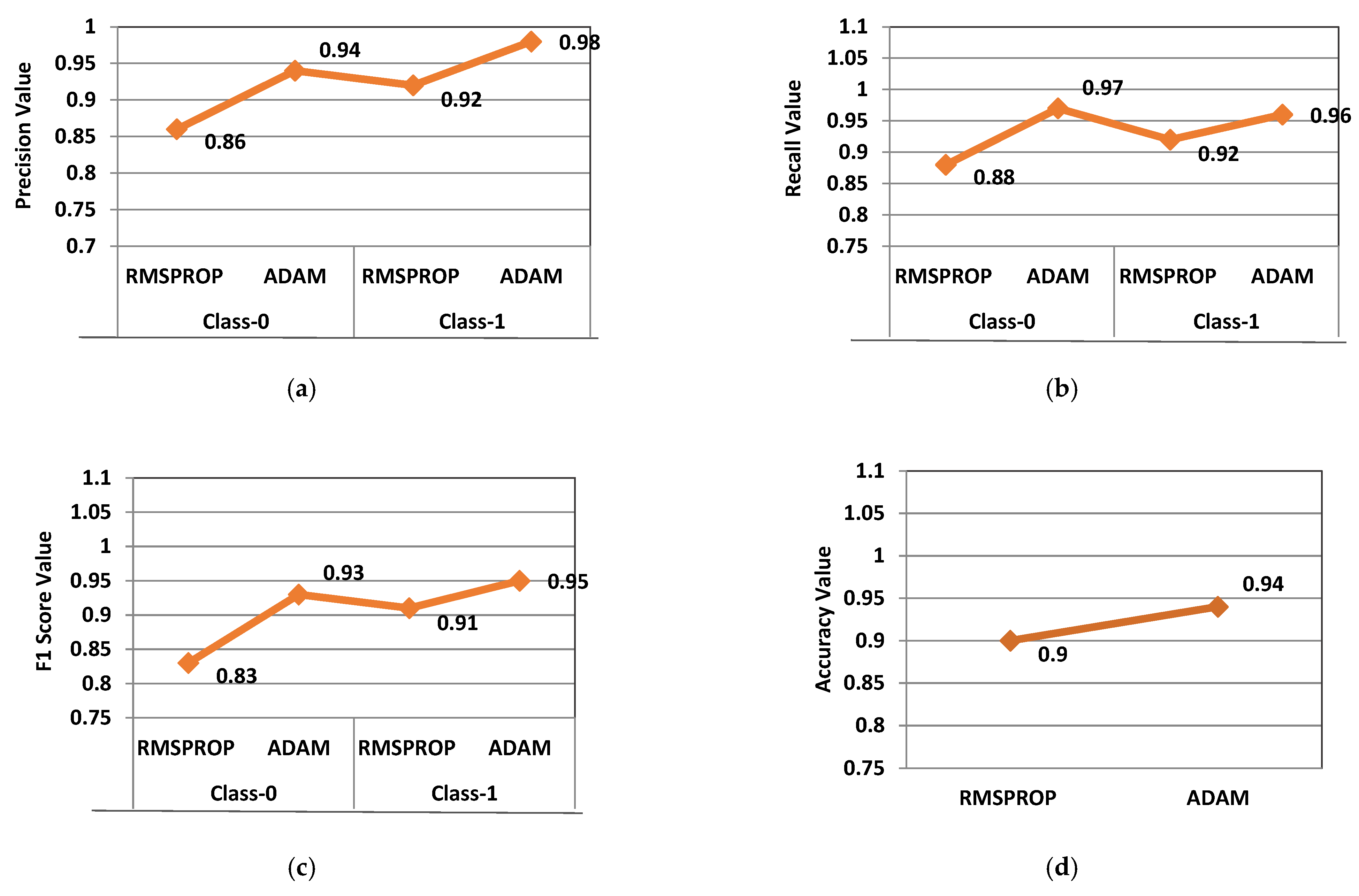 Symmetry 14 00960 g006