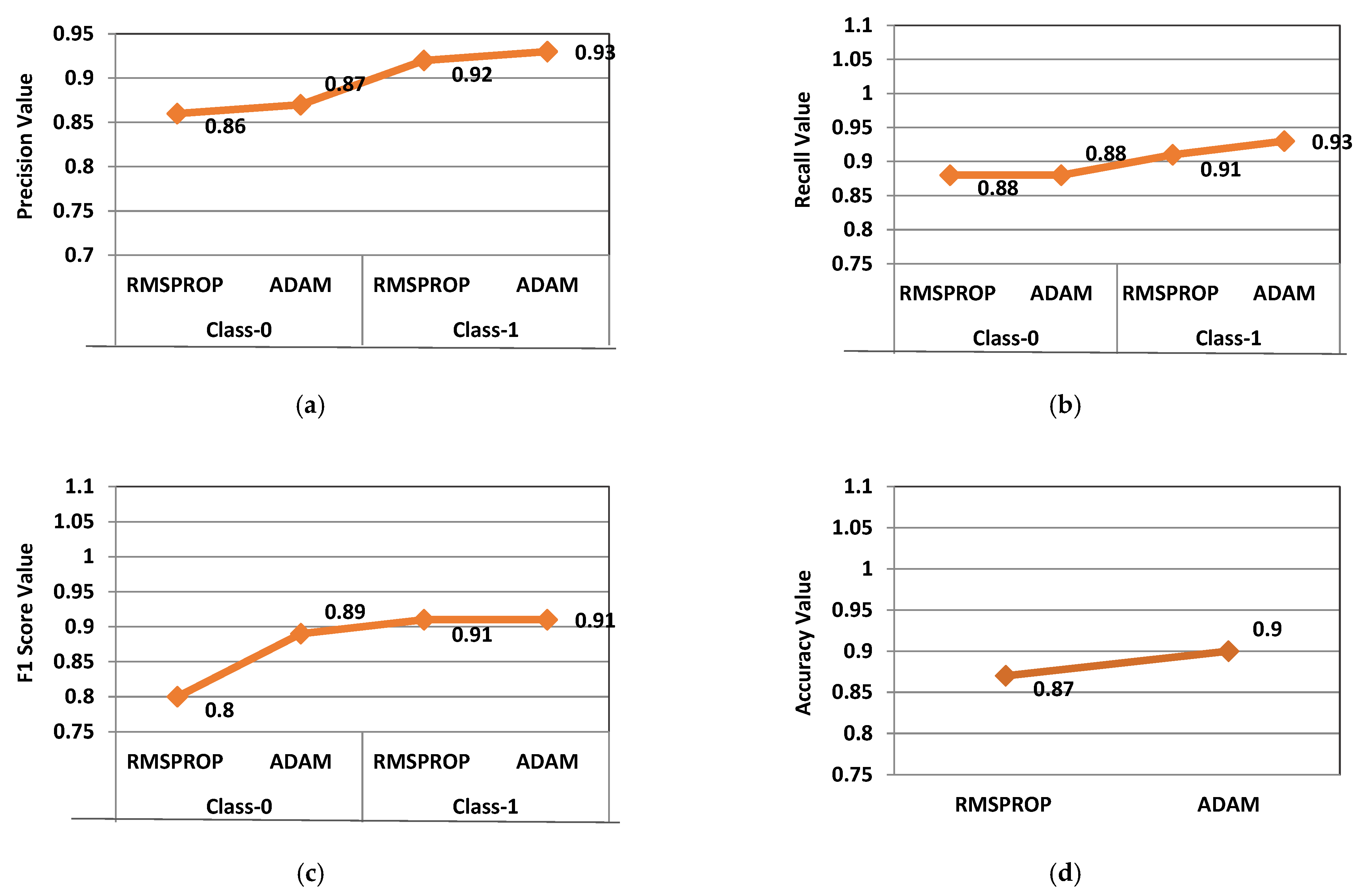 Symmetry 14 00960 g007