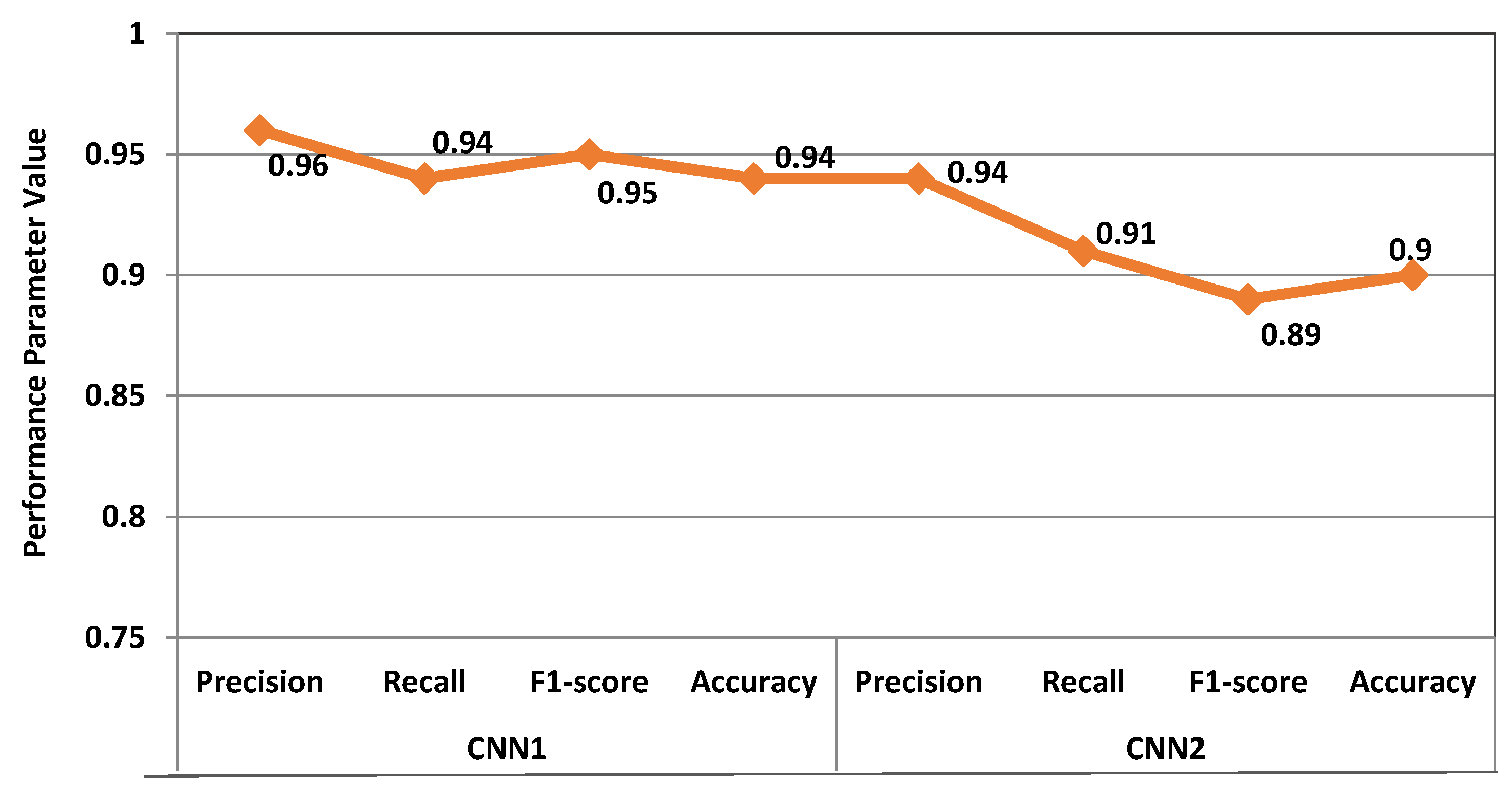 Symmetry 14 00960 g008