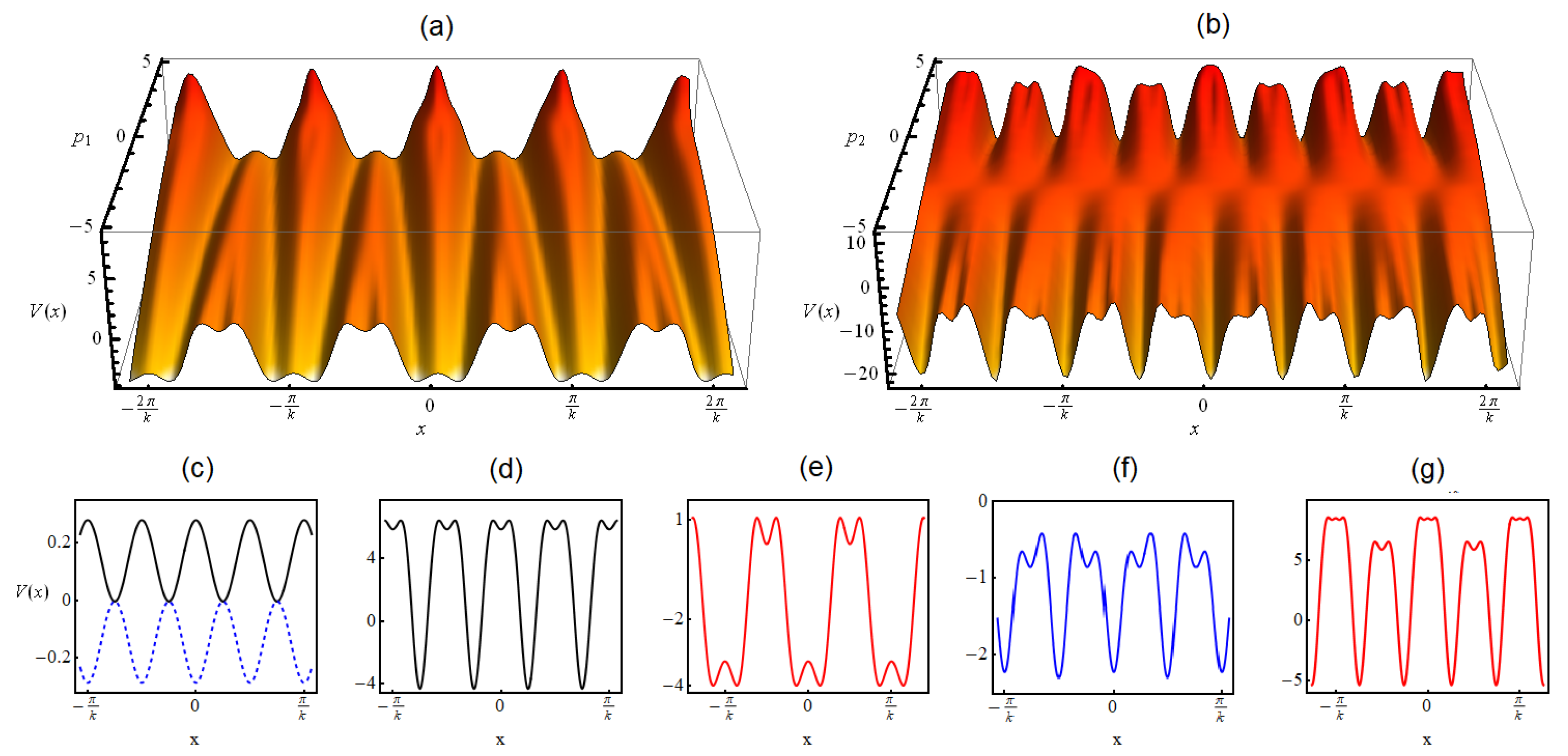 Symmetry 14 00963 g001