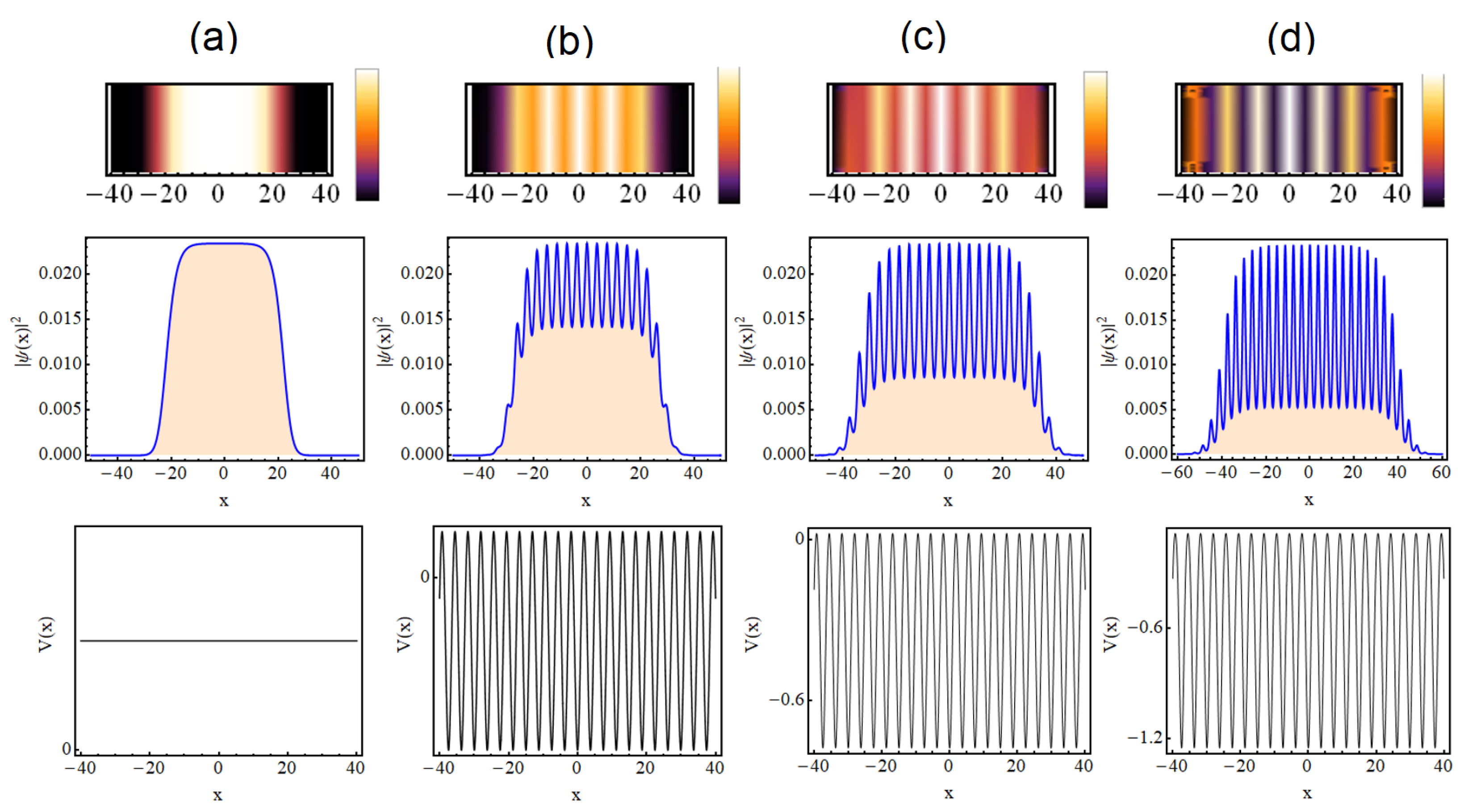 Symmetry 14 00963 g002