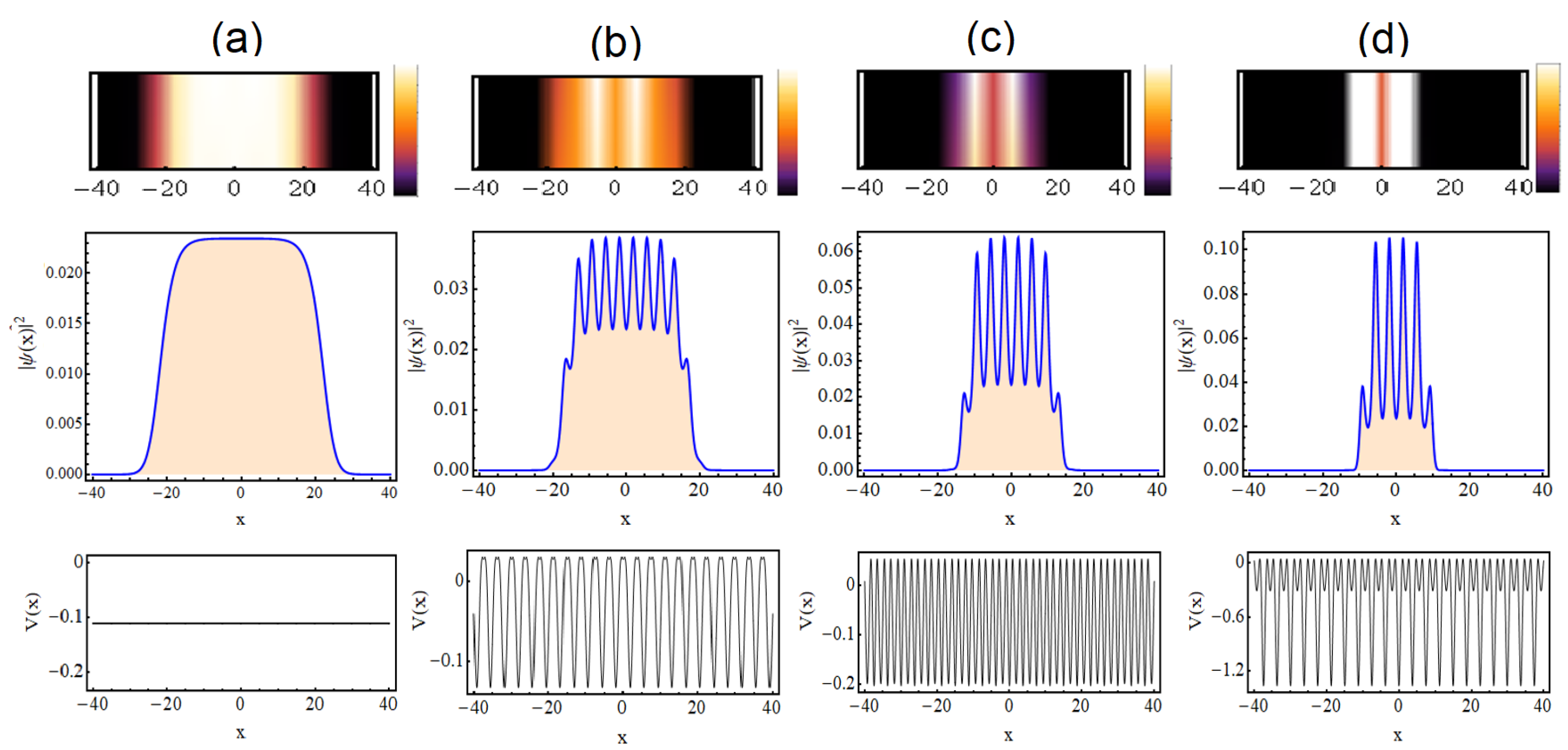 Symmetry 14 00963 g003