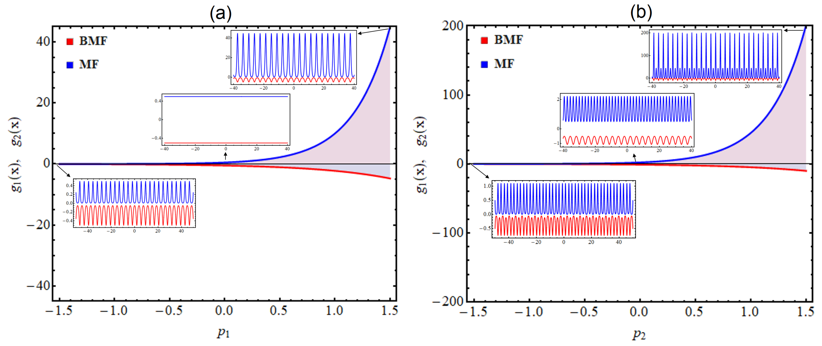 Symmetry 14 00963 g004