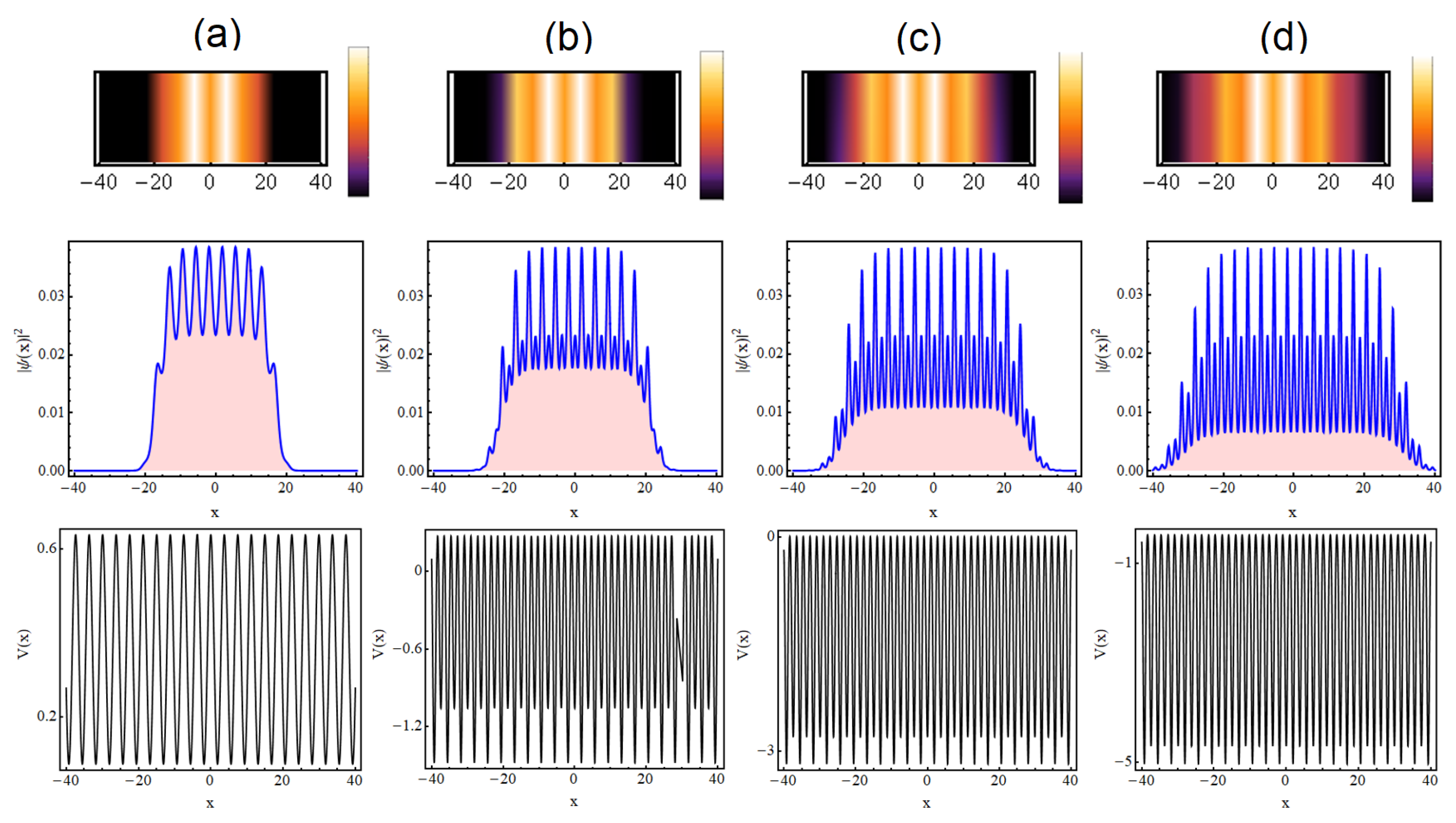 Symmetry 14 00963 g005