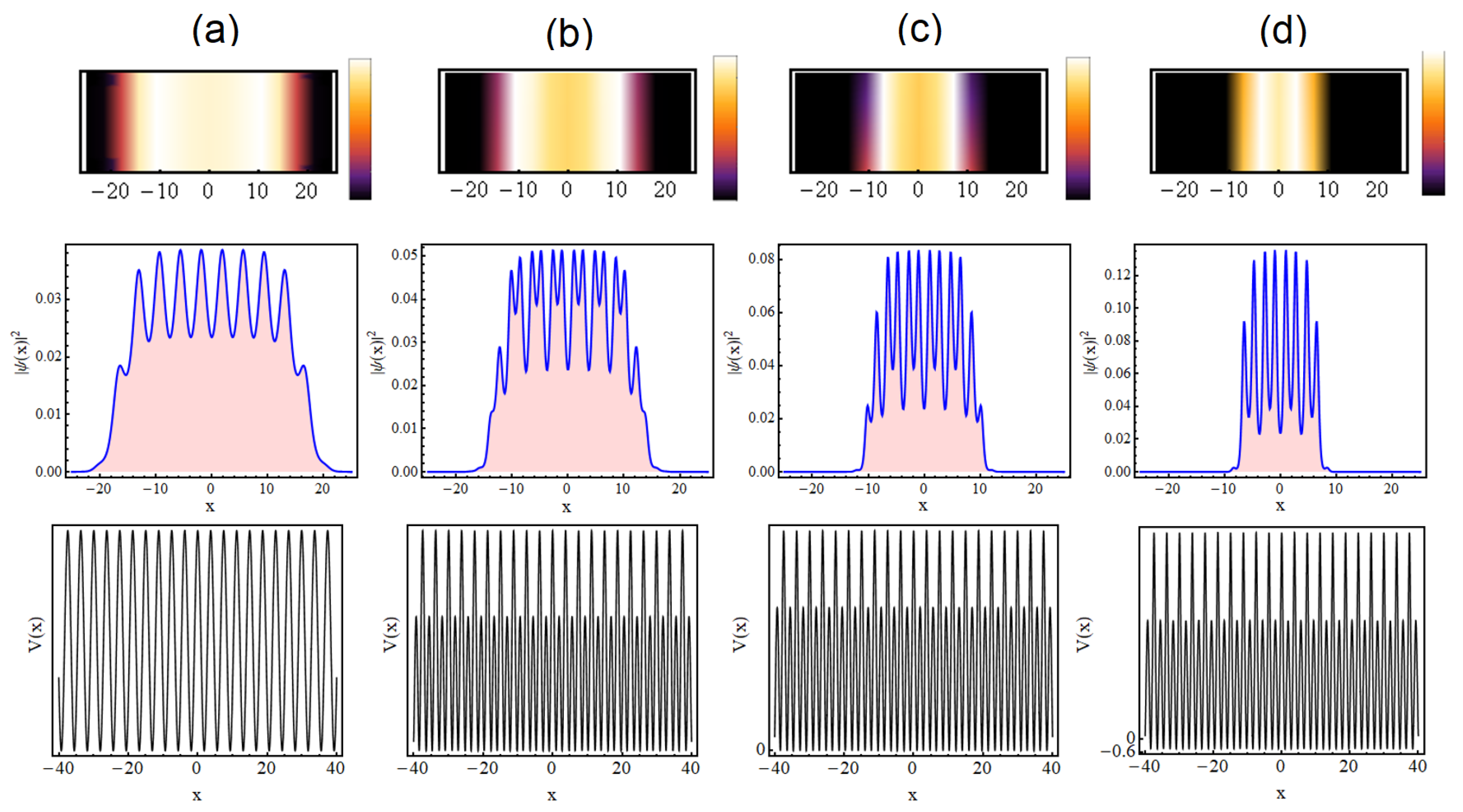Symmetry 14 00963 g006