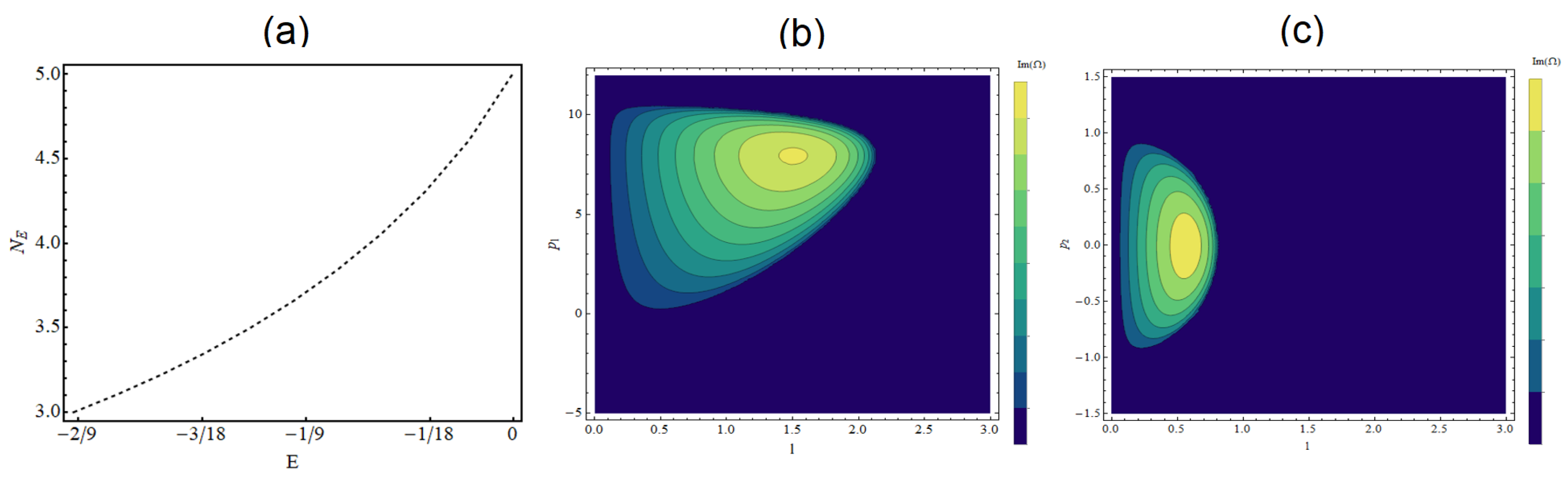 Symmetry 14 00963 g007