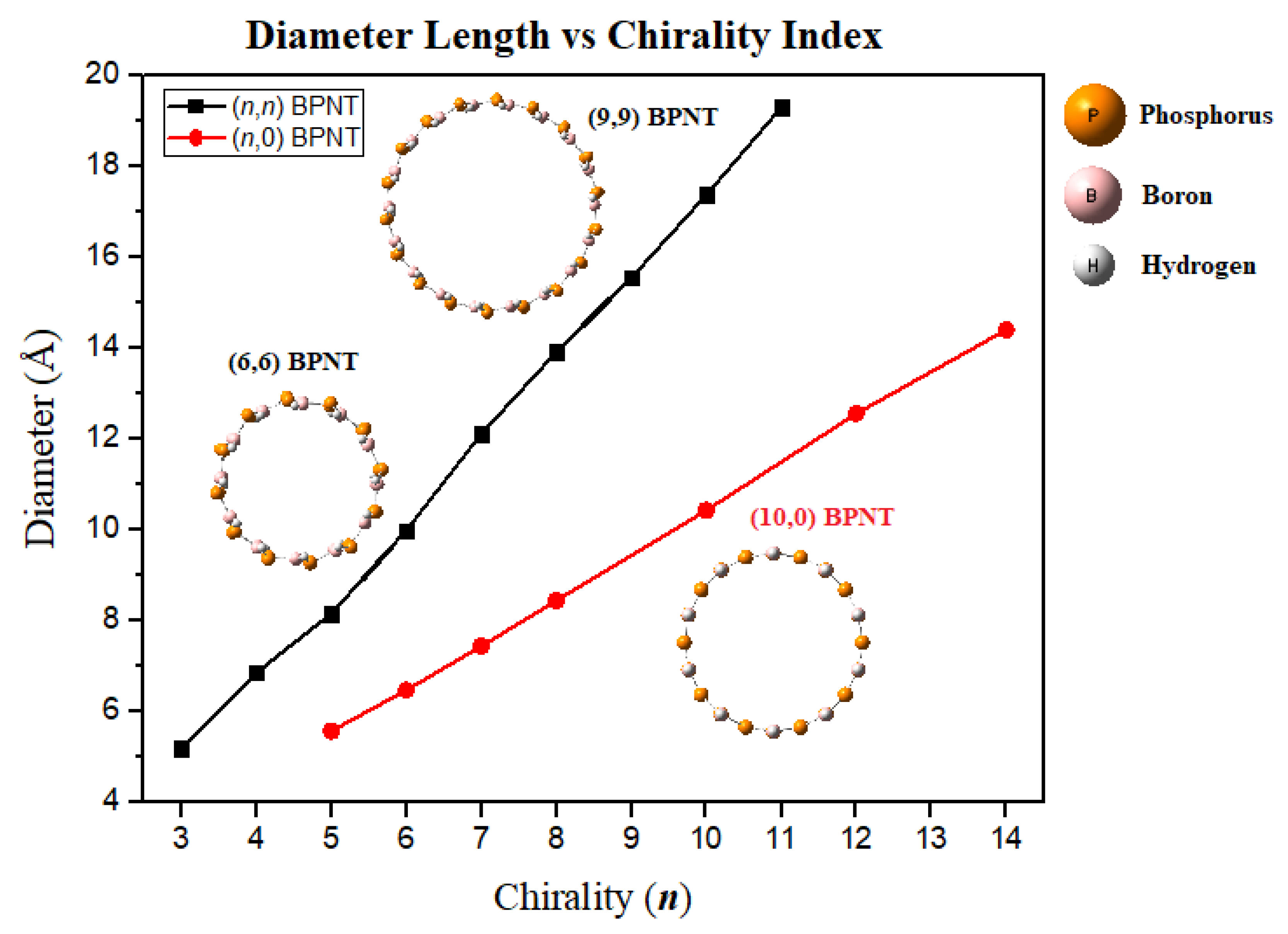 Symmetry 14 00964 g001 Symmetry 14 00964 g001