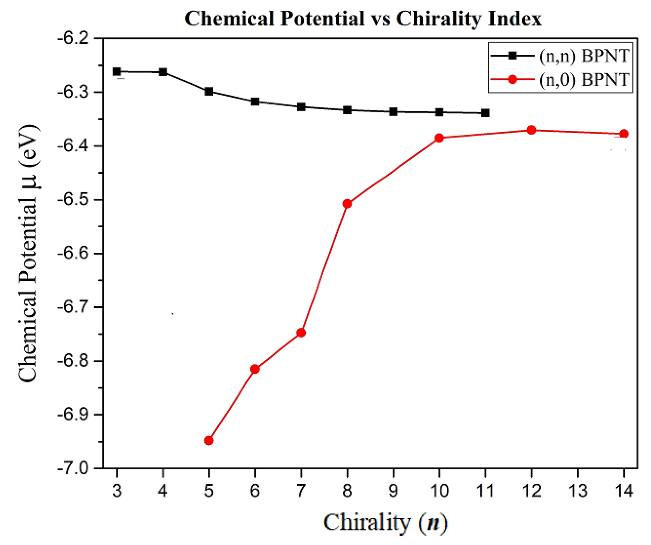 Symmetry 14 00964 g008 Symmetry 14 00964 g008