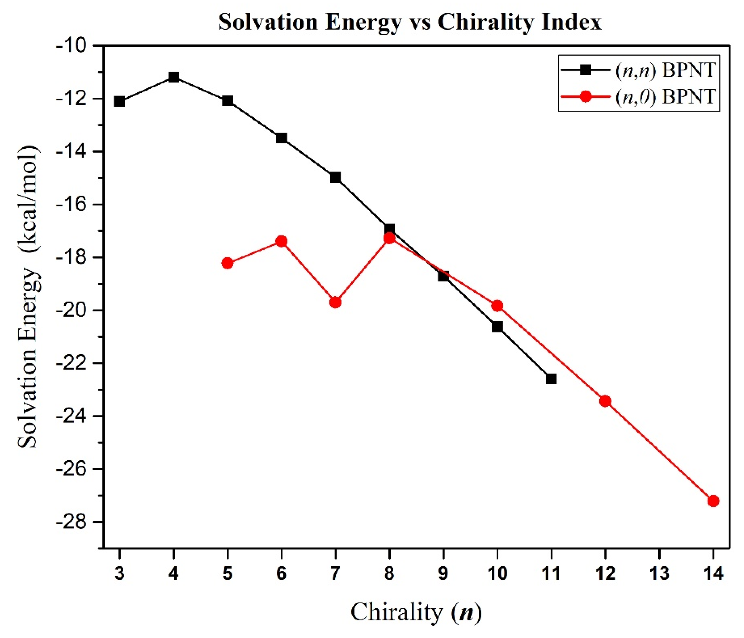 Symmetry 14 00964 g011 Symmetry 14 00964 g011