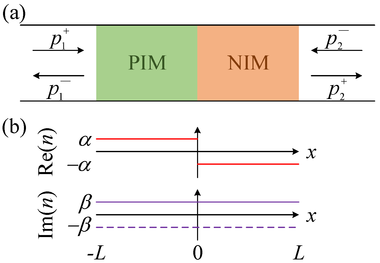 Symmetry 14 00965 g001