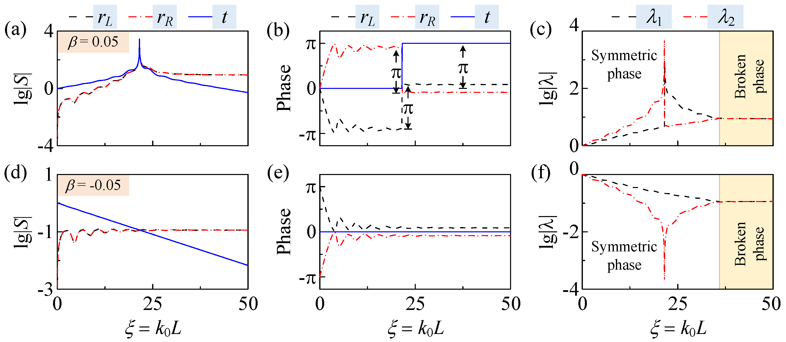 Symmetry 14 00965 g002