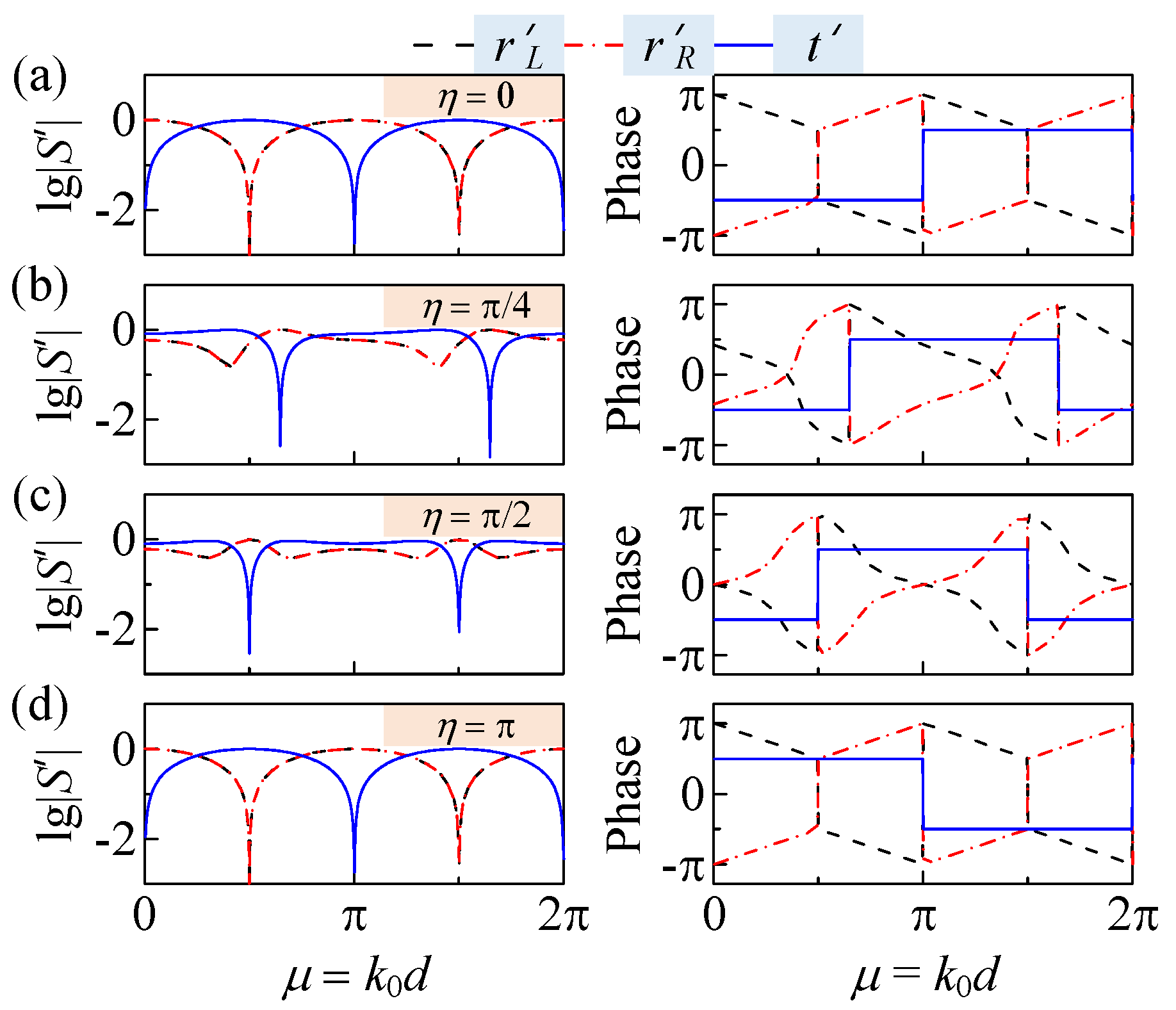 Symmetry 14 00965 g005