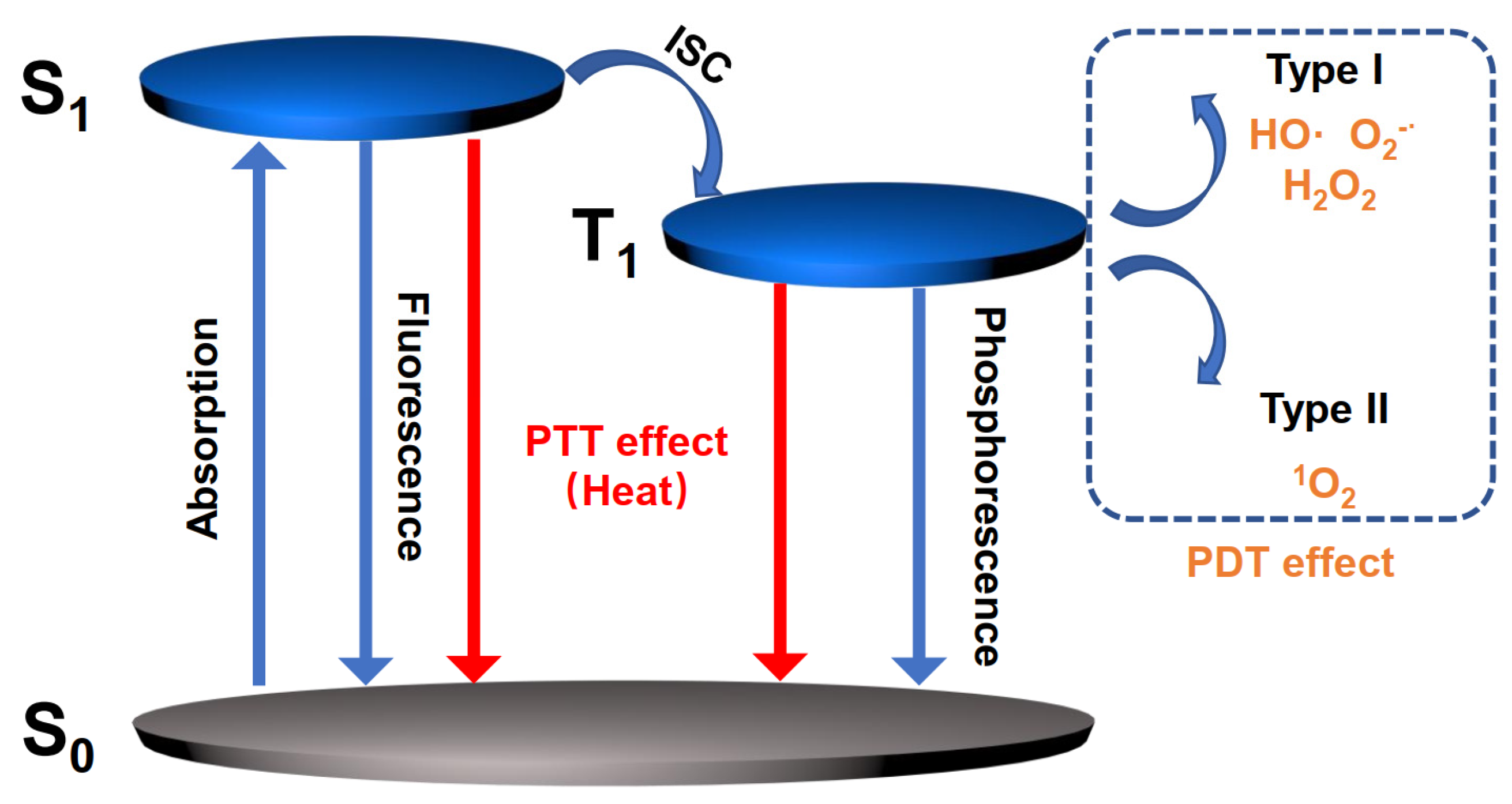 Symmetry 14 00966 g001