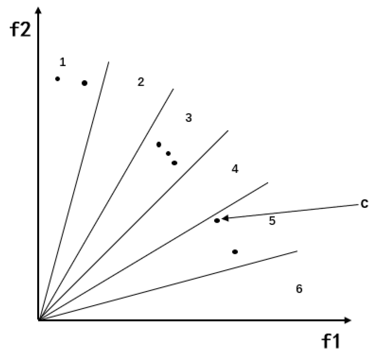 Symmetry 14 00967 g005