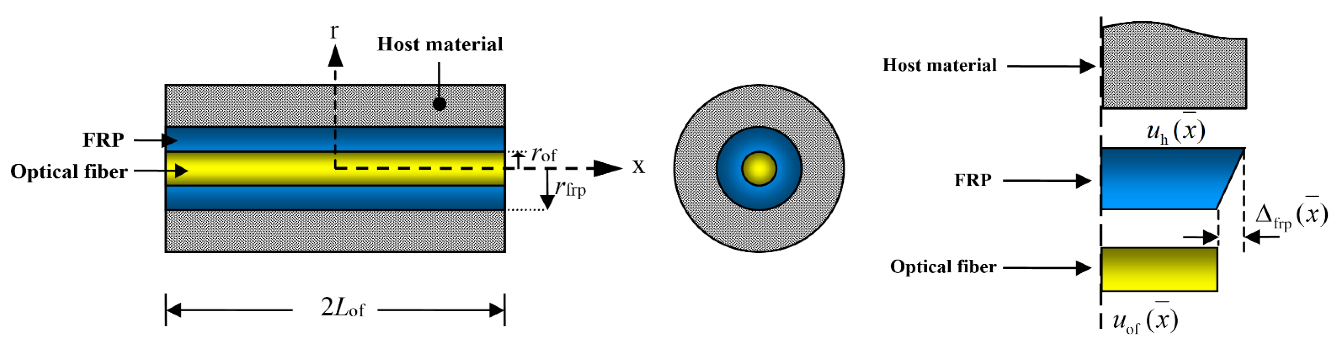 Symmetry 14 00973 g002