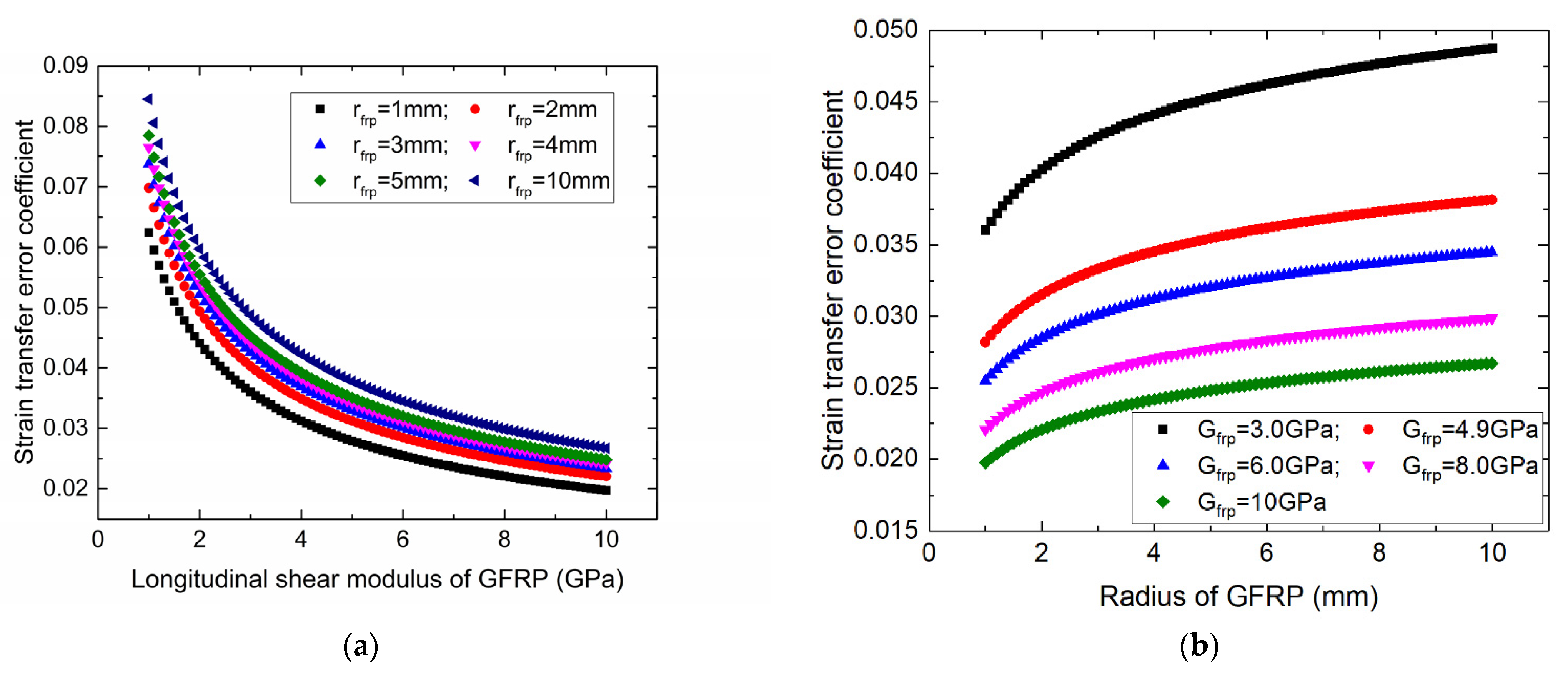 Symmetry 14 00973 g003