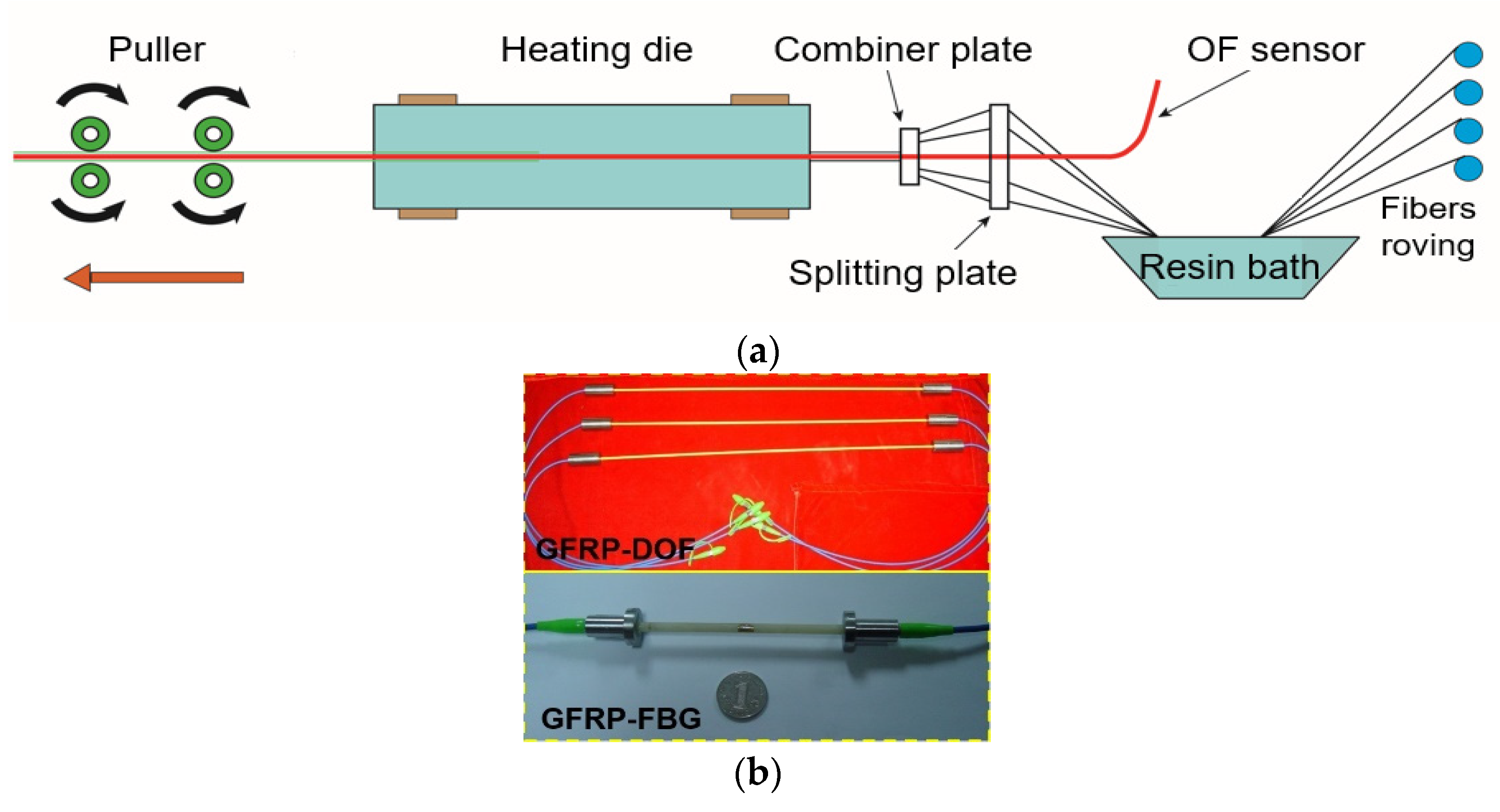Symmetry 14 00973 g004