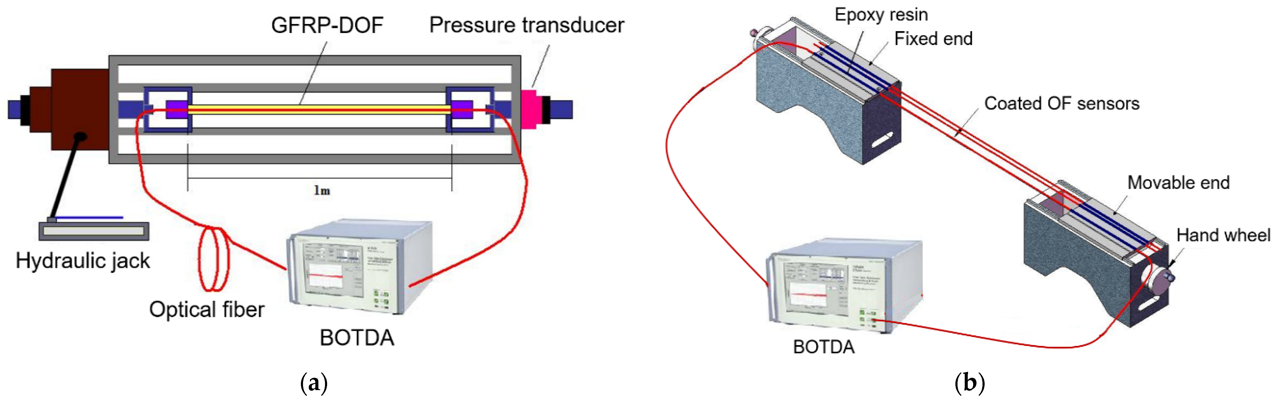 Symmetry 14 00973 g007