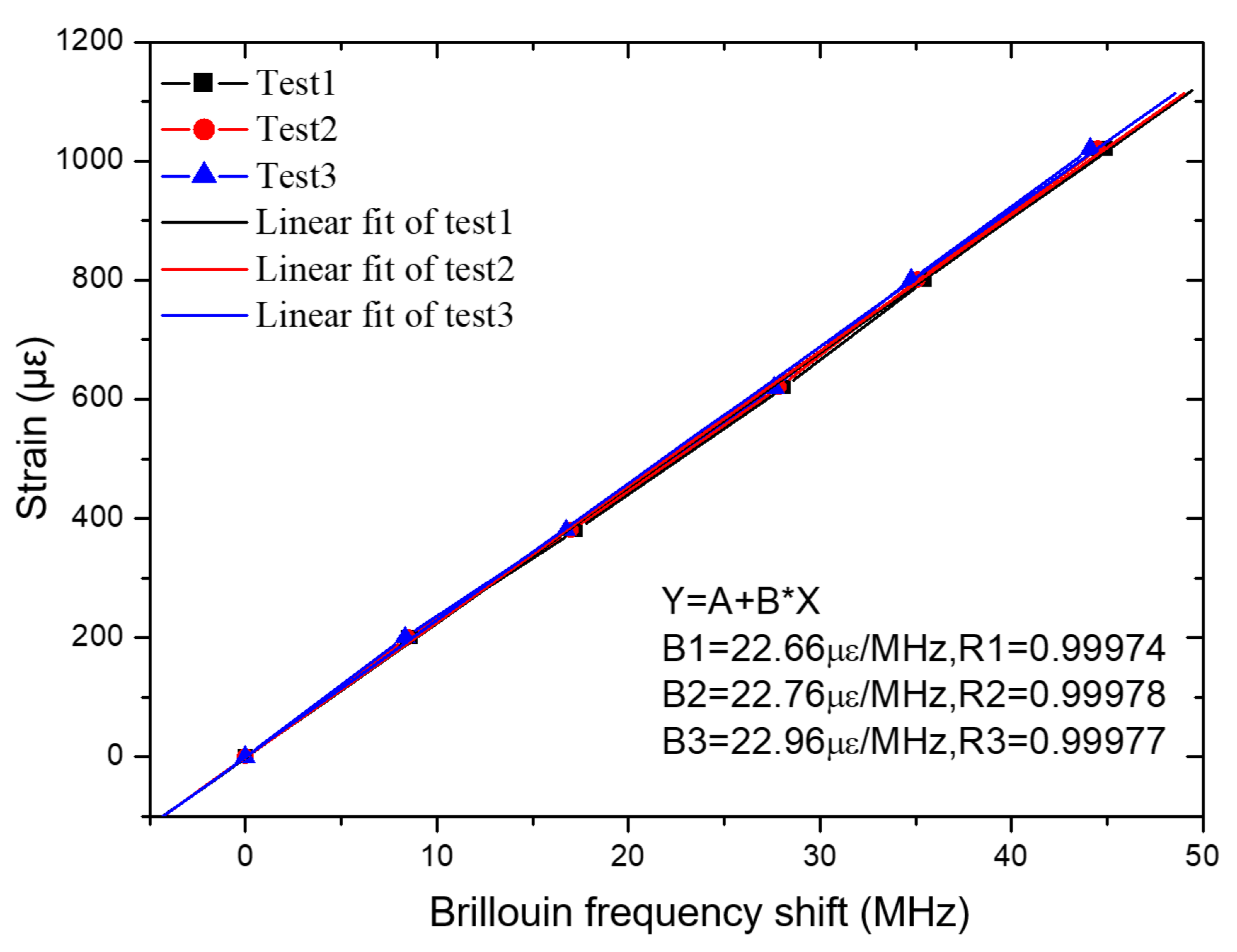 Symmetry 14 00973 g014