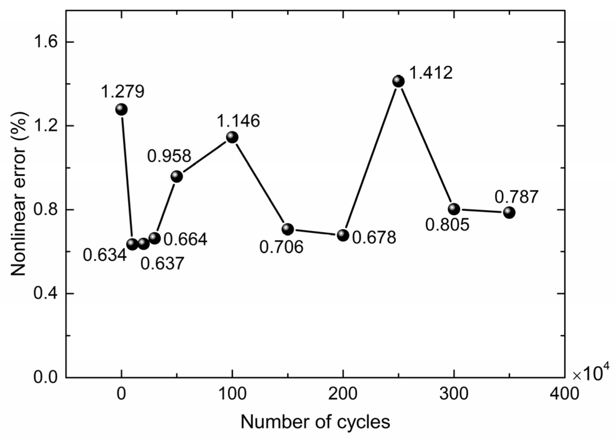 Symmetry 14 00973 g021
