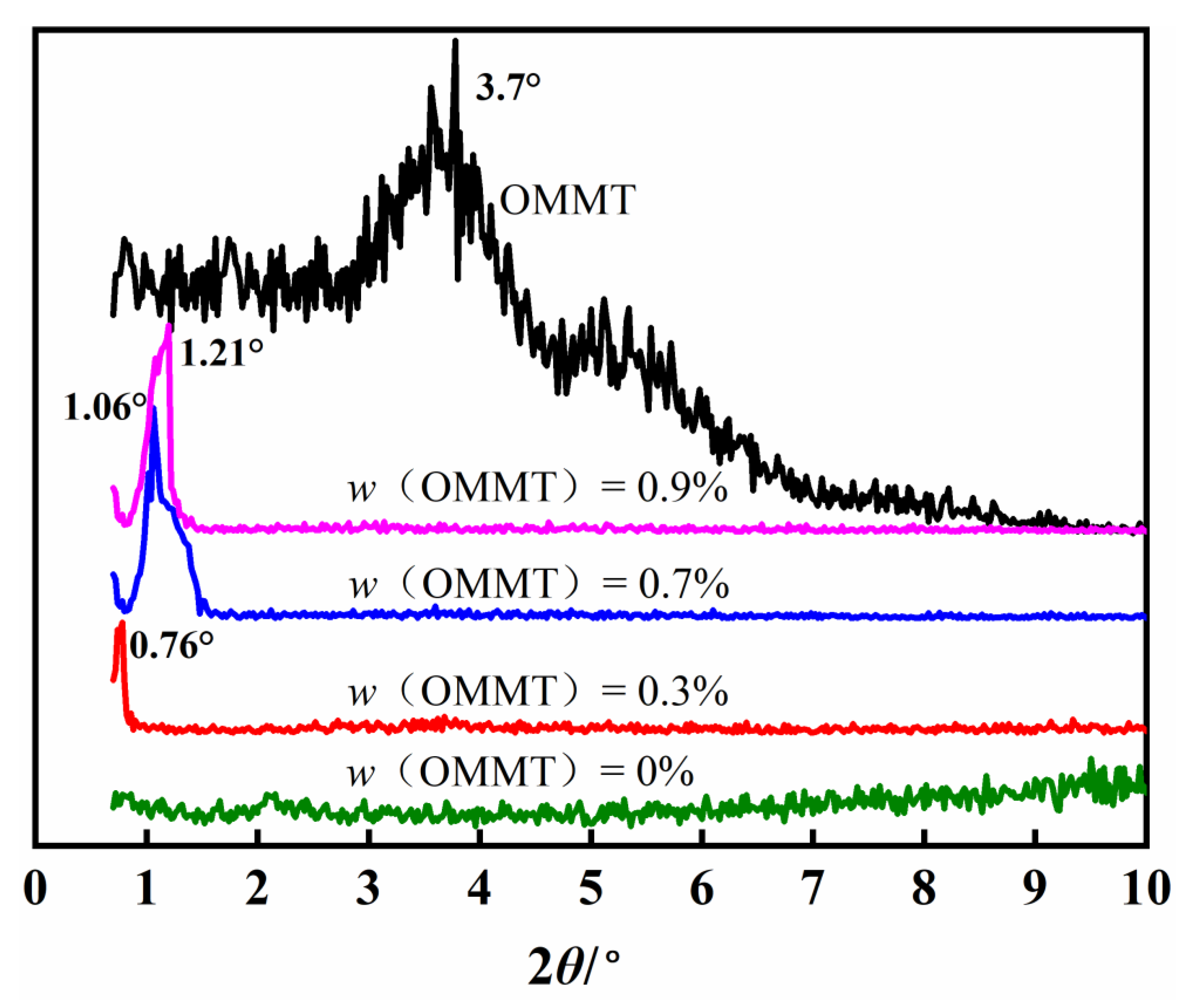 Symmetry 14 00974 g003