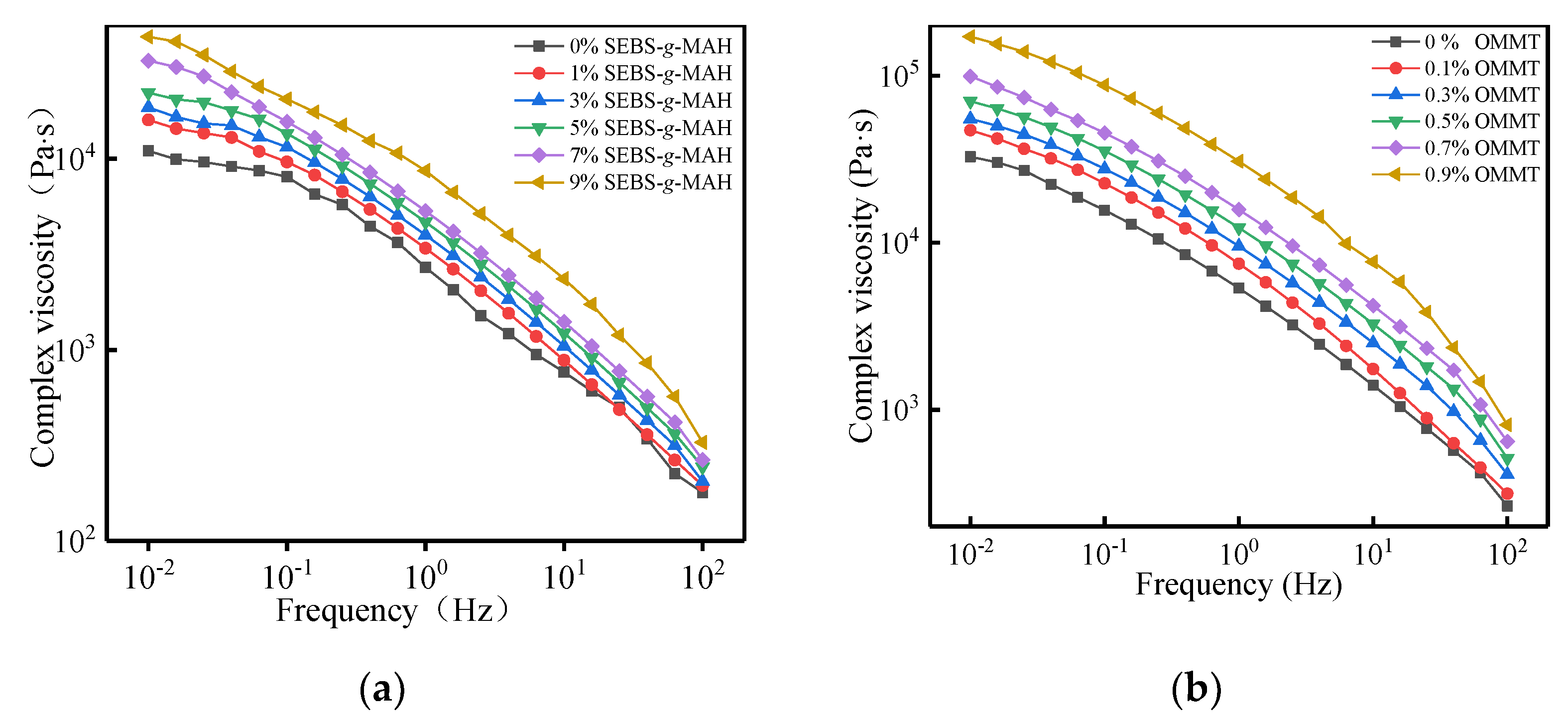 Symmetry 14 00974 g004