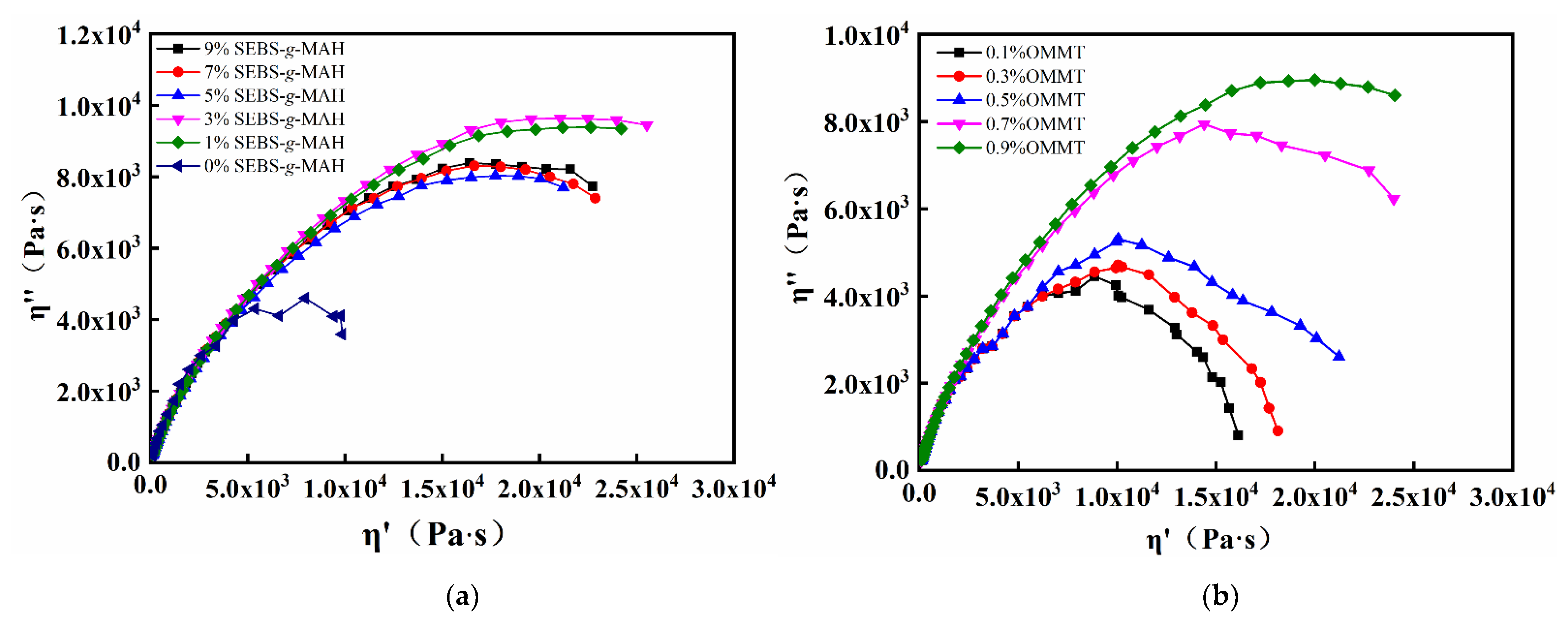 Symmetry 14 00974 g005