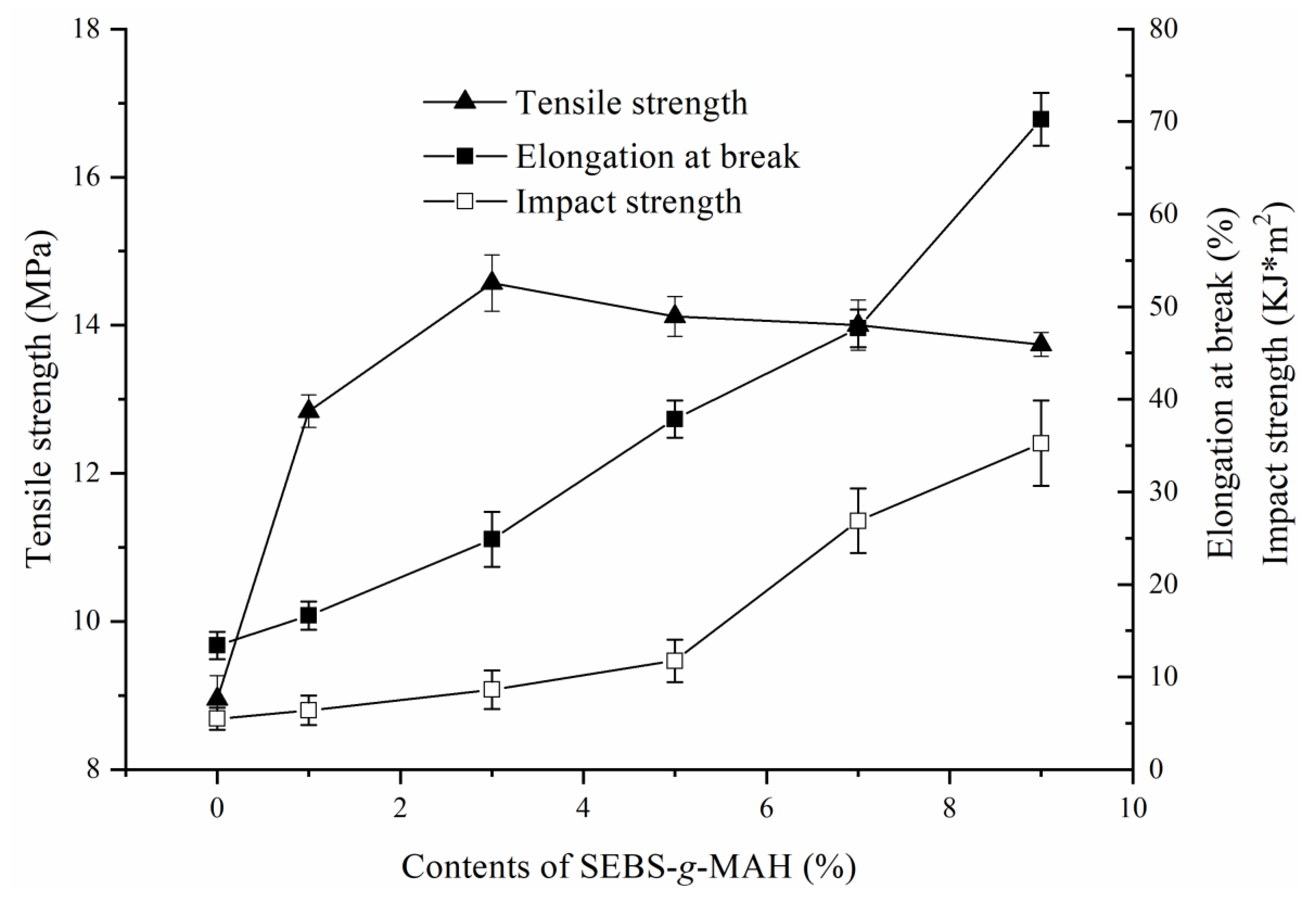 Symmetry 14 00974 g006