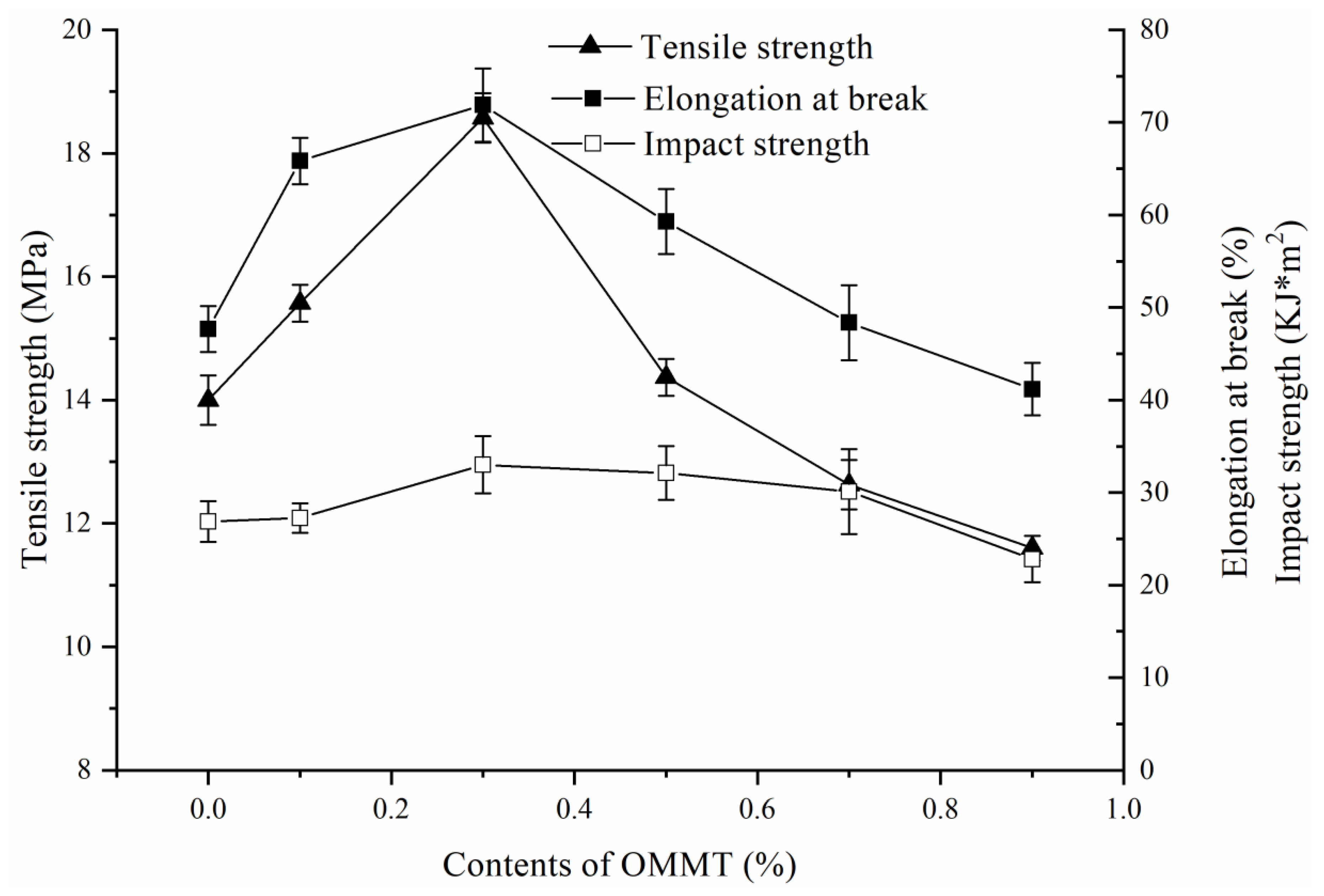 Symmetry 14 00974 g007