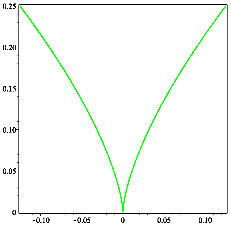 Symmetry 14 00975 g001