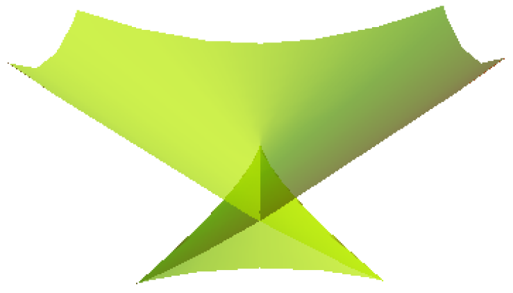 Symmetry 14 00975 g003