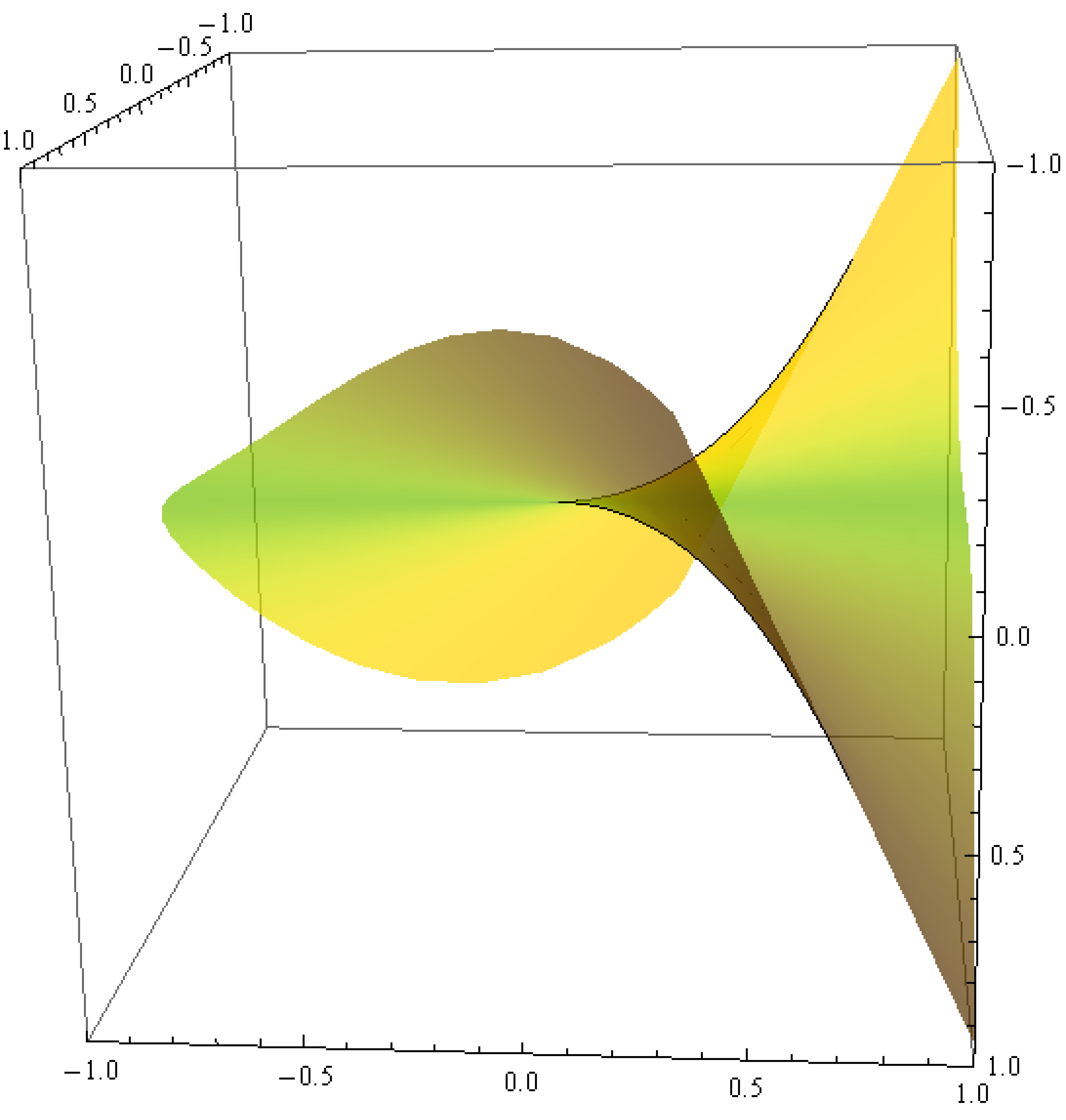 Symmetry 14 00975 g004