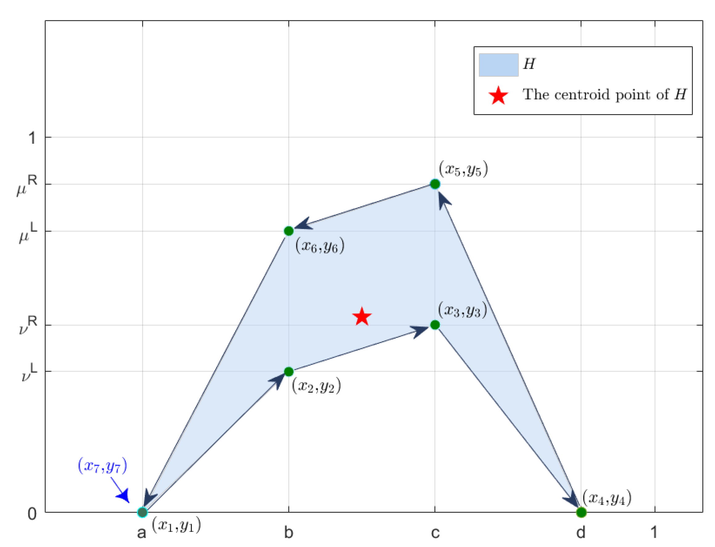 Symmetry 14 00979 g001