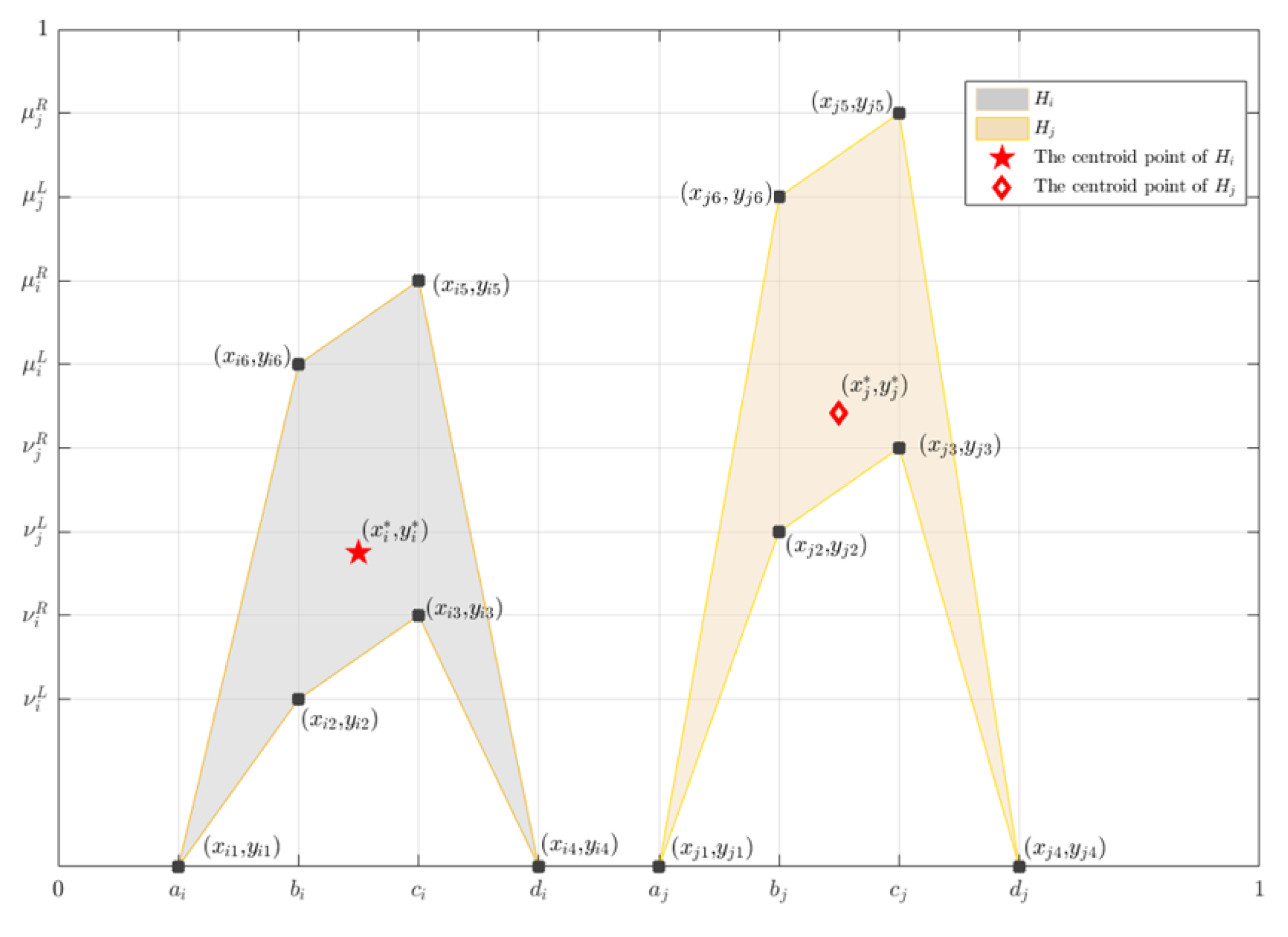 Symmetry 14 00979 g002