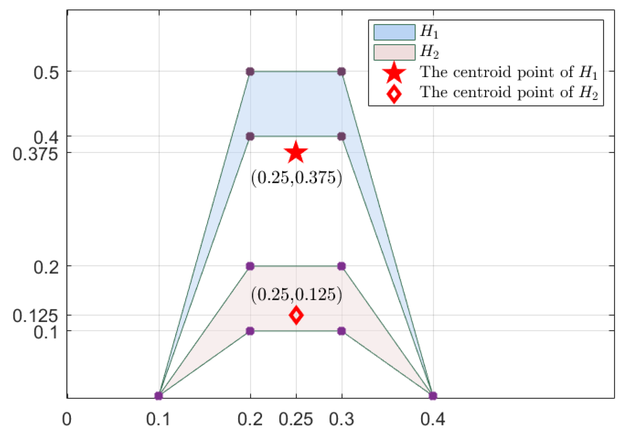 Symmetry 14 00979 g003