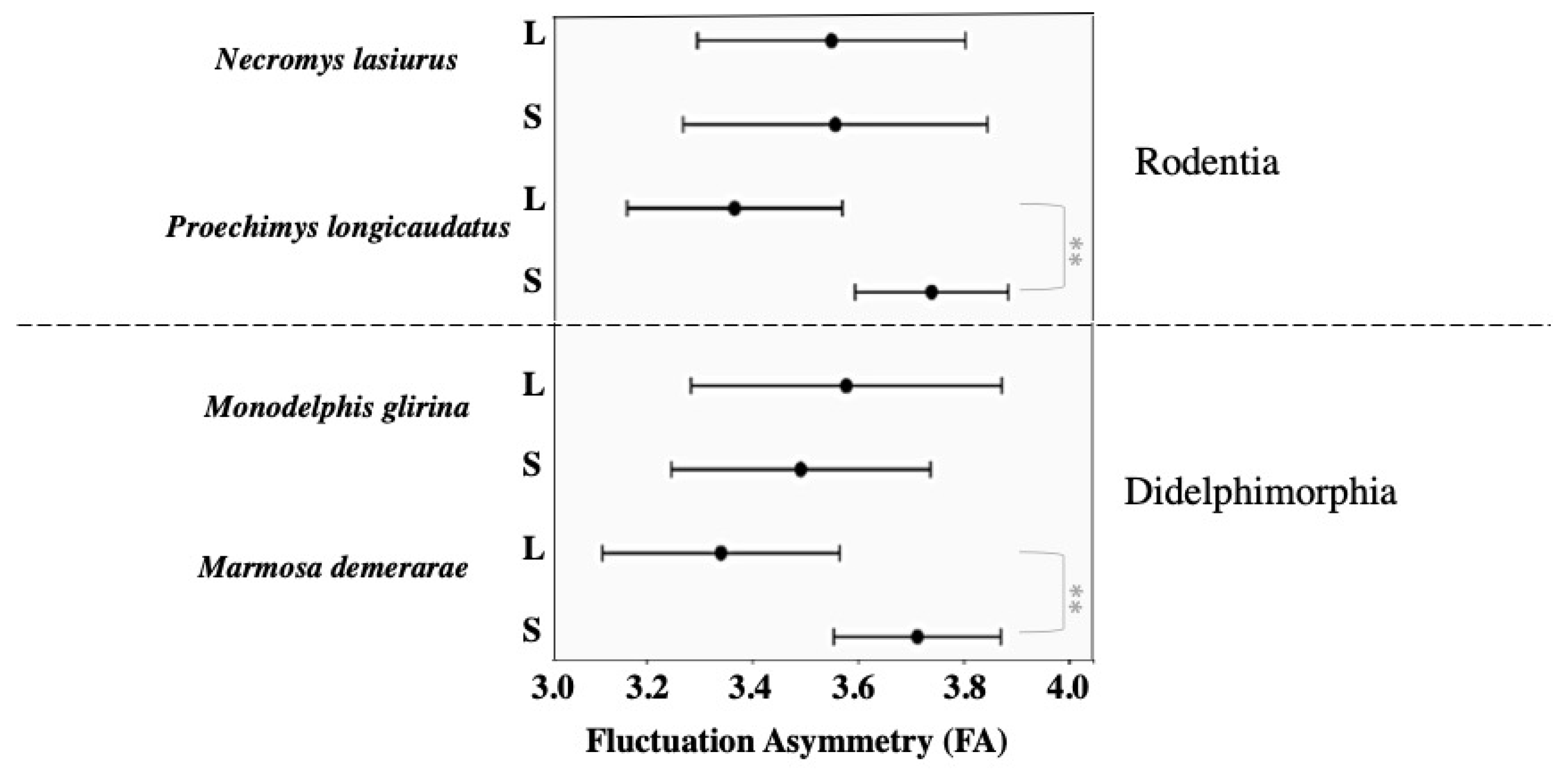 Symmetry 14 00981 g004
