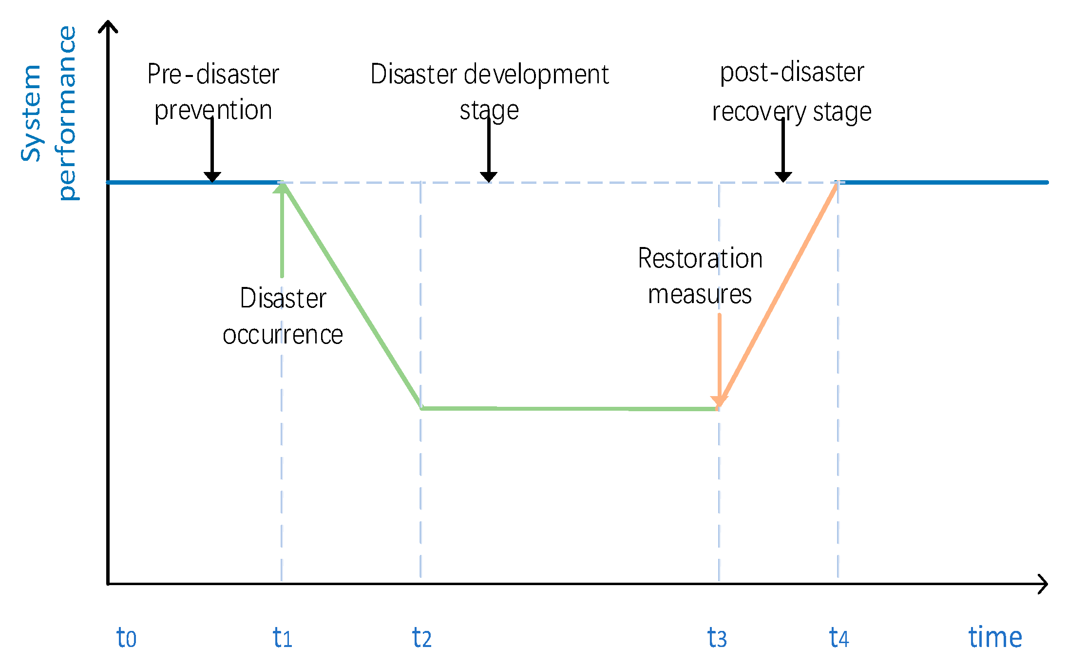 Symmetry 14 00985 g001