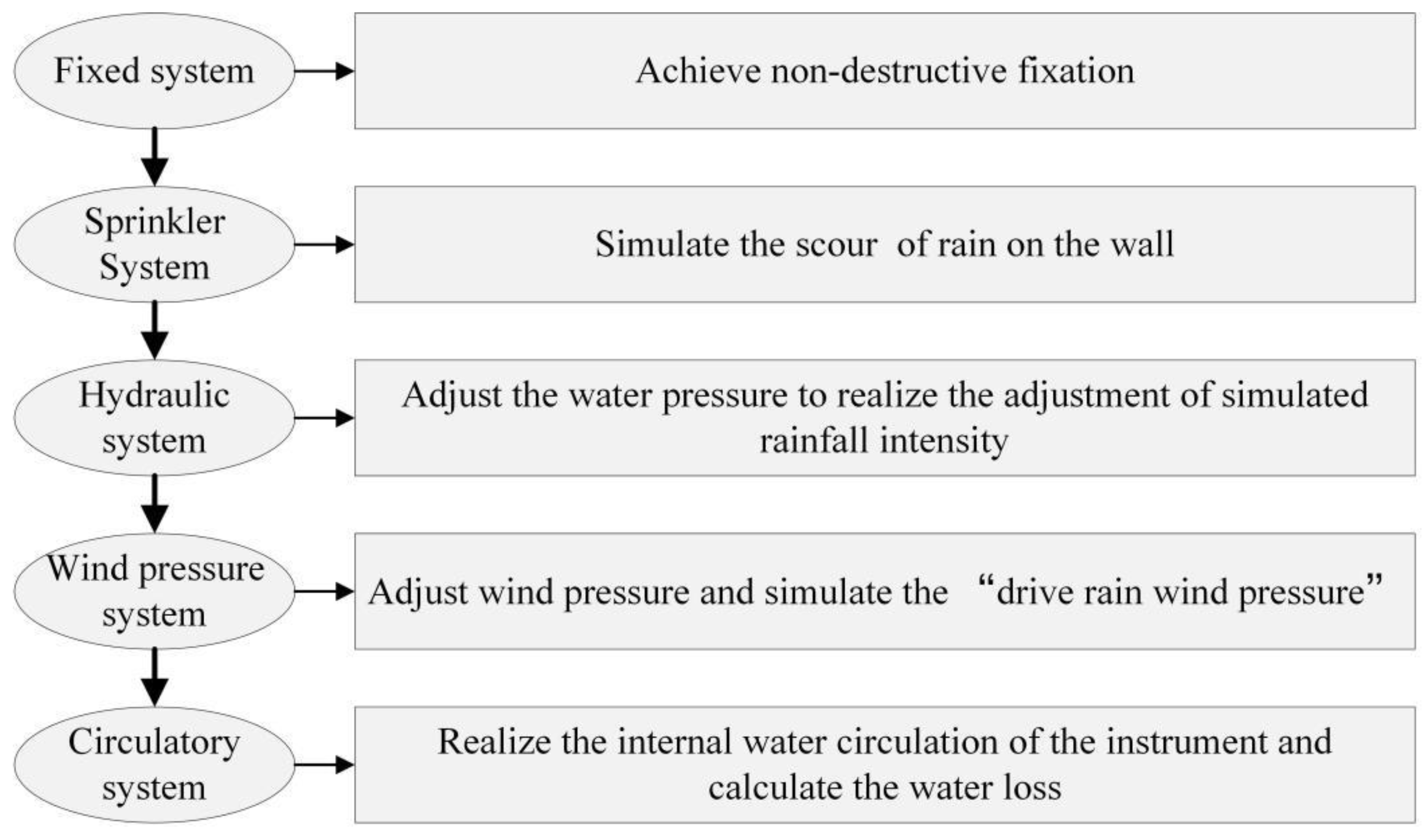Symmetry 14 00987 g001