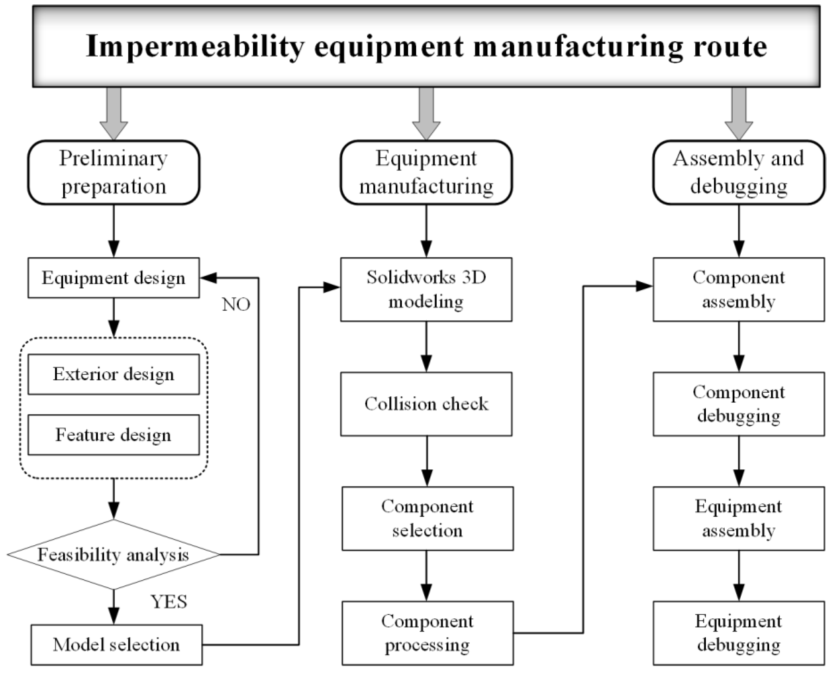 Symmetry 14 00987 g002