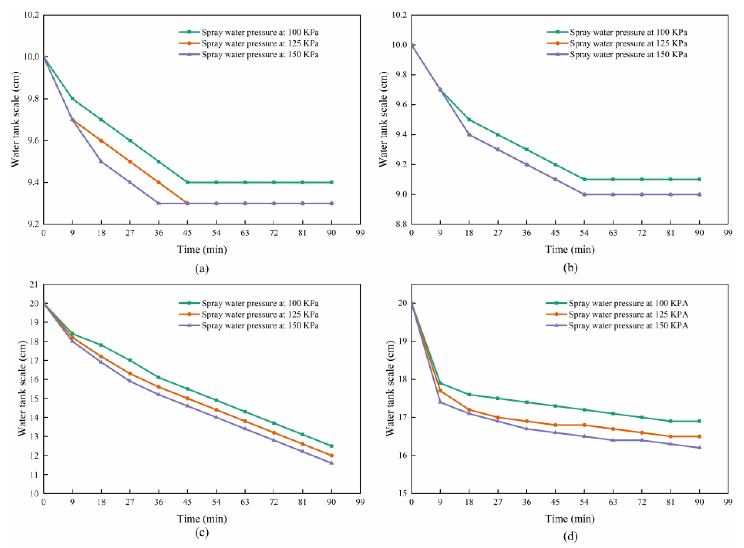Symmetry 14 00987 g009