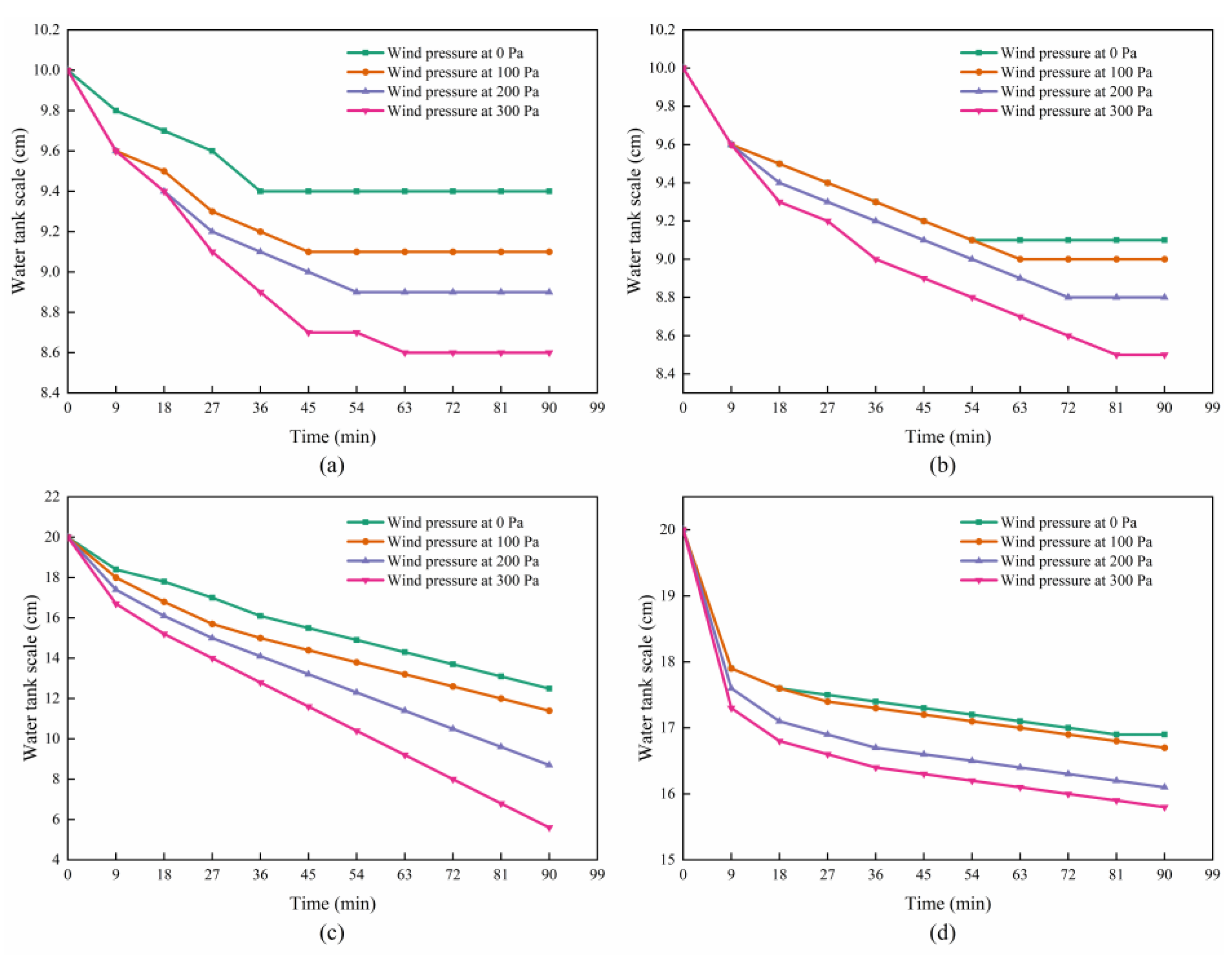 Symmetry 14 00987 g011