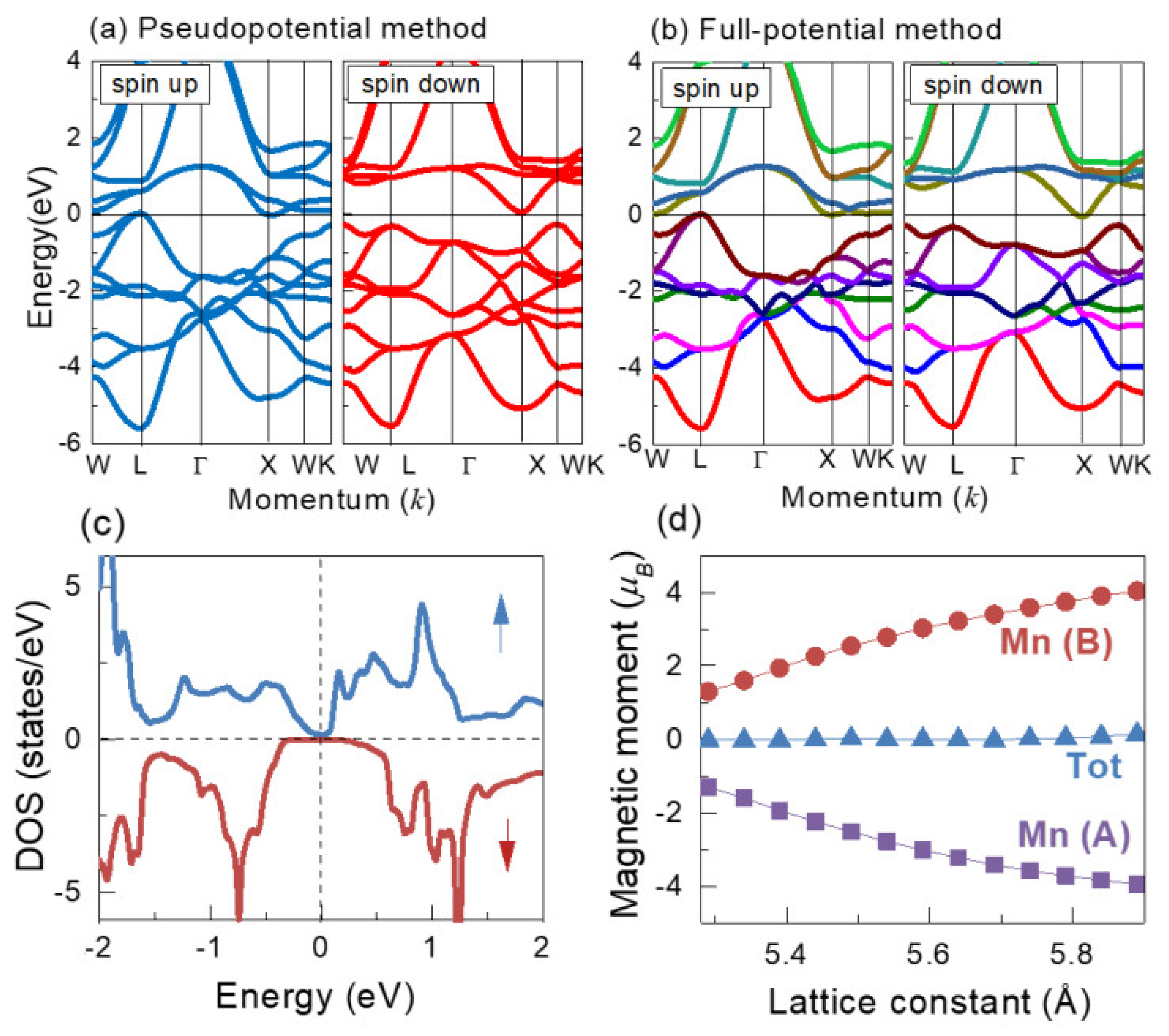 Symmetry 14 00988 g002