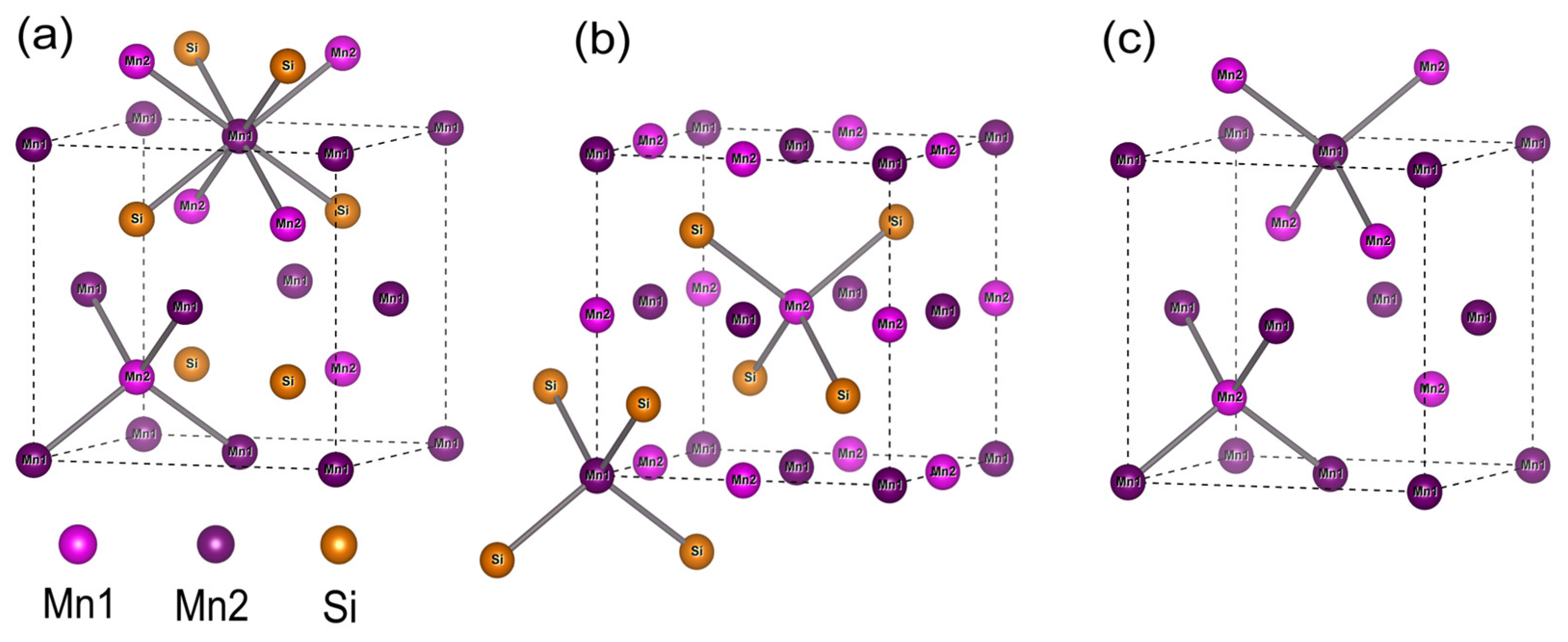 Symmetry 14 00988 g003