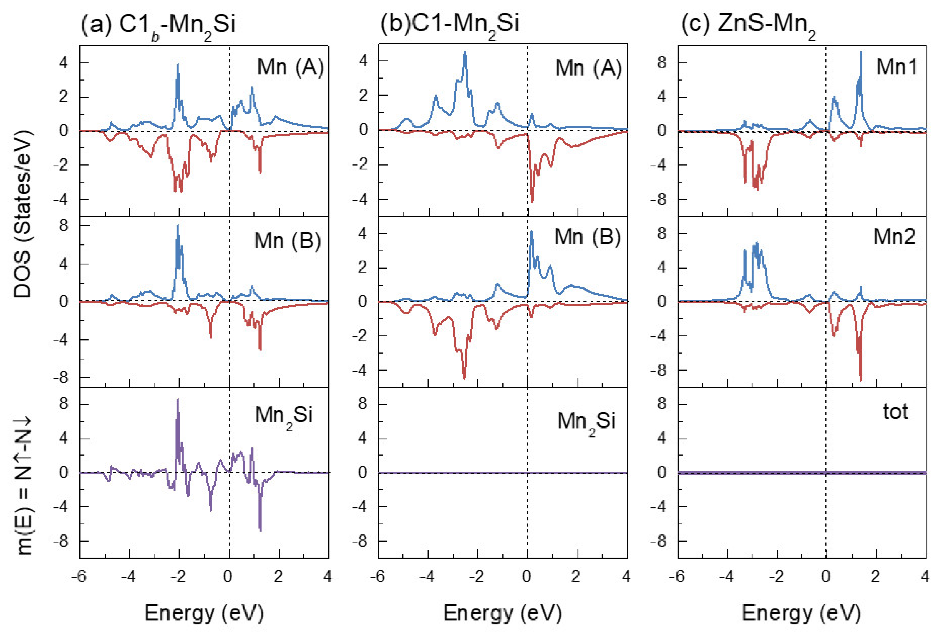 Symmetry 14 00988 g005
