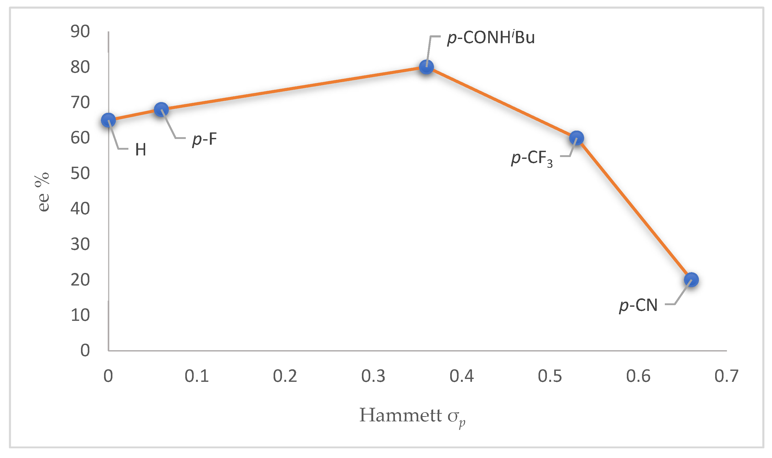 Symmetry 14 00989 g002