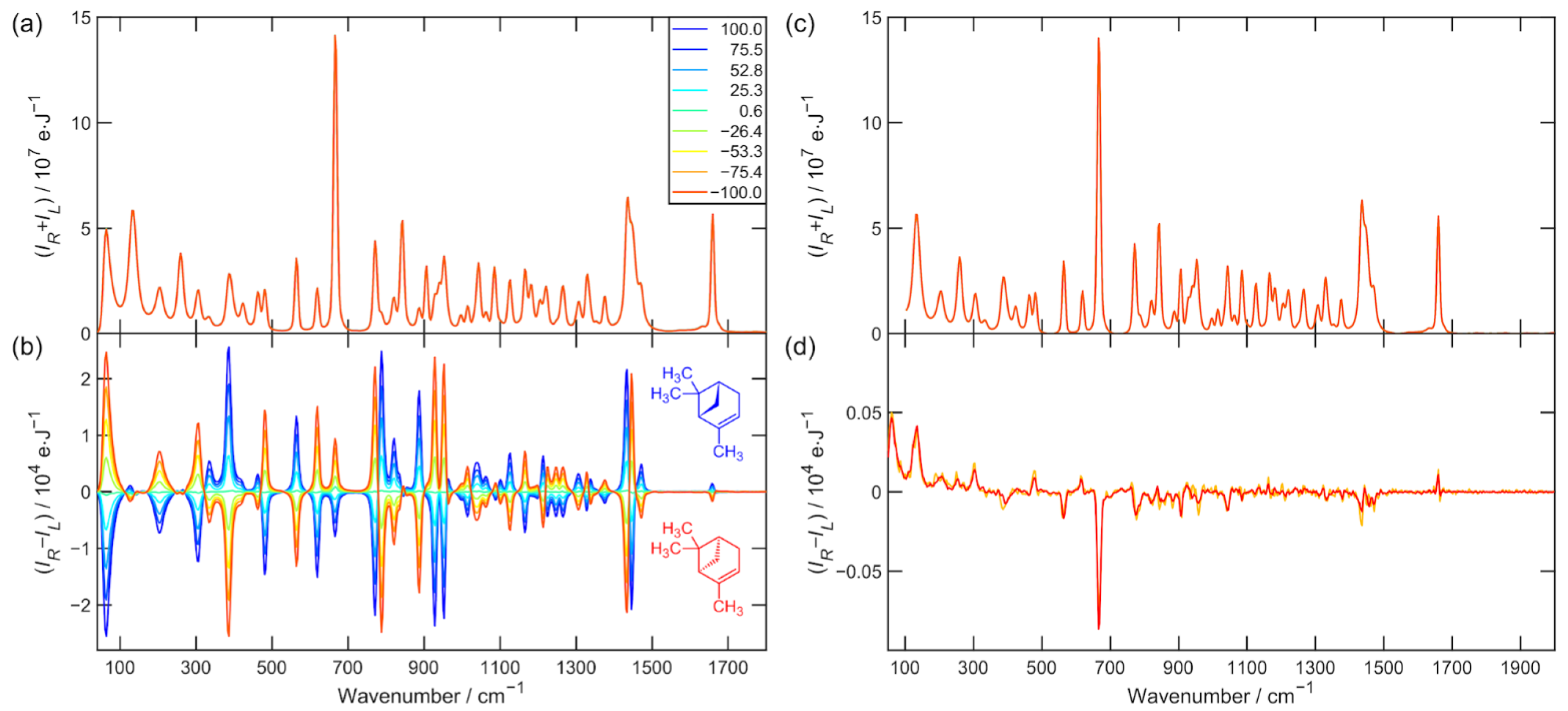 Symmetry 14 00990 g001