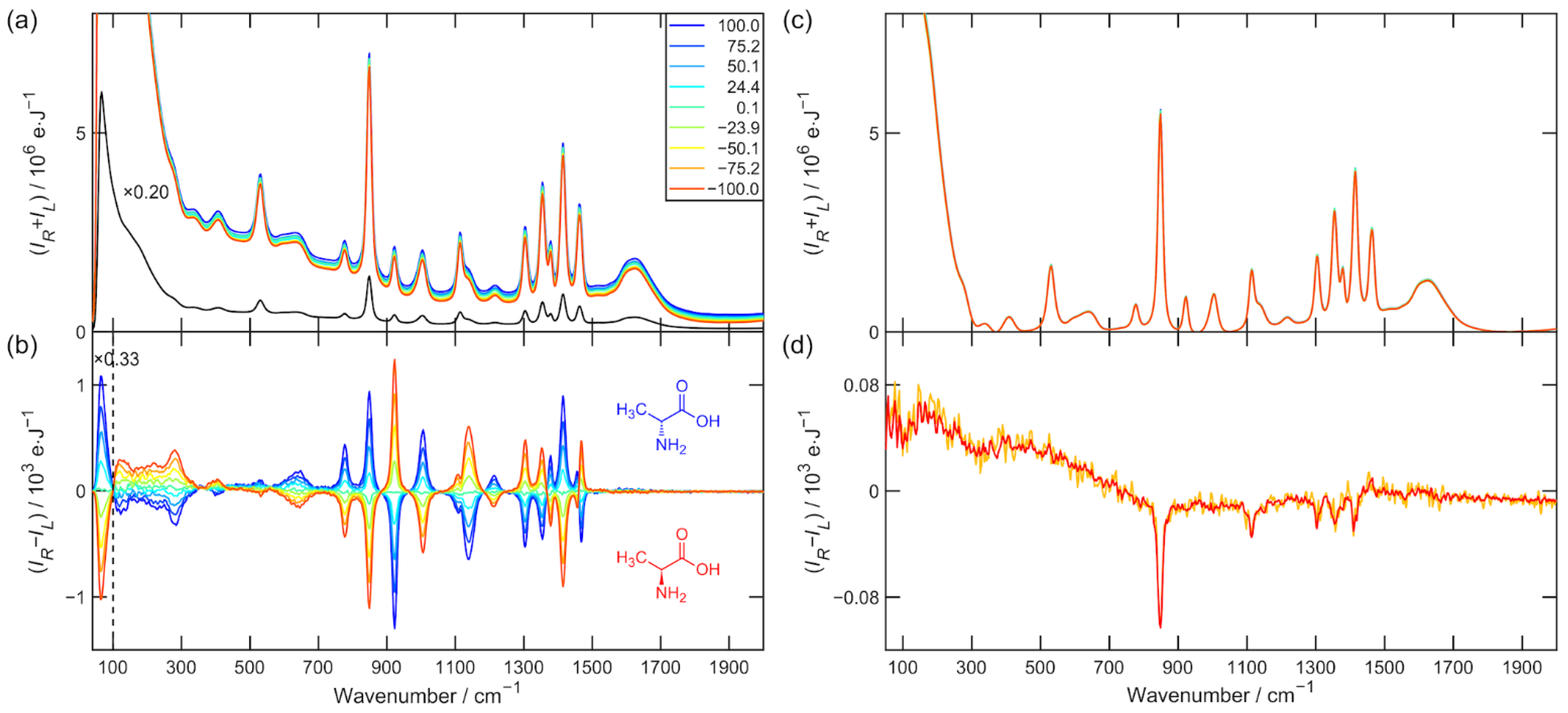 Symmetry 14 00990 g002