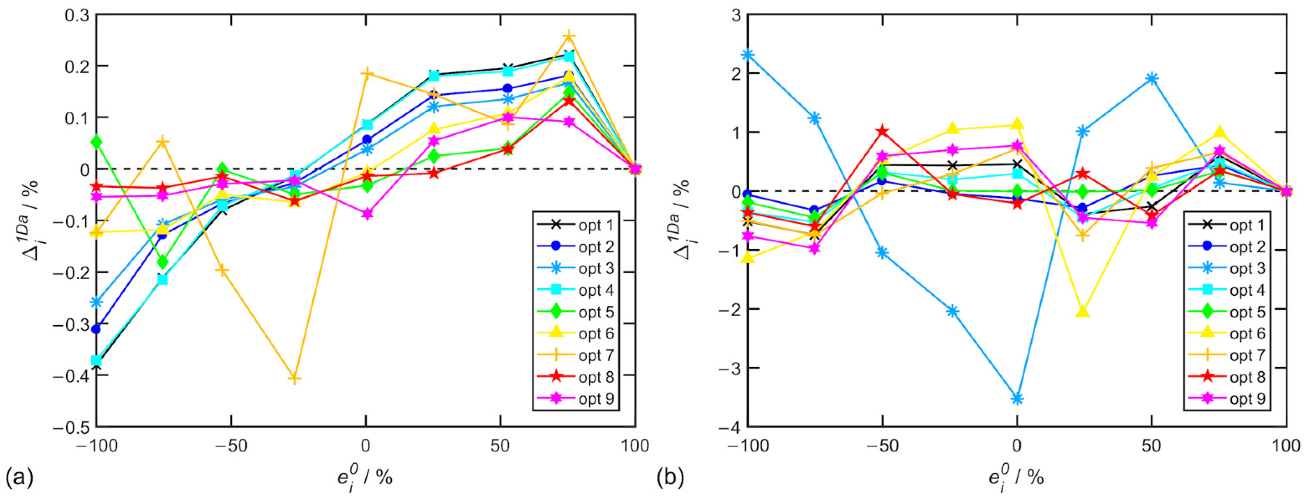 Symmetry 14 00990 g003