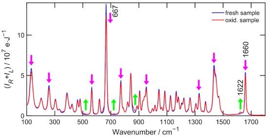 Symmetry 14 00990 g0a1 550