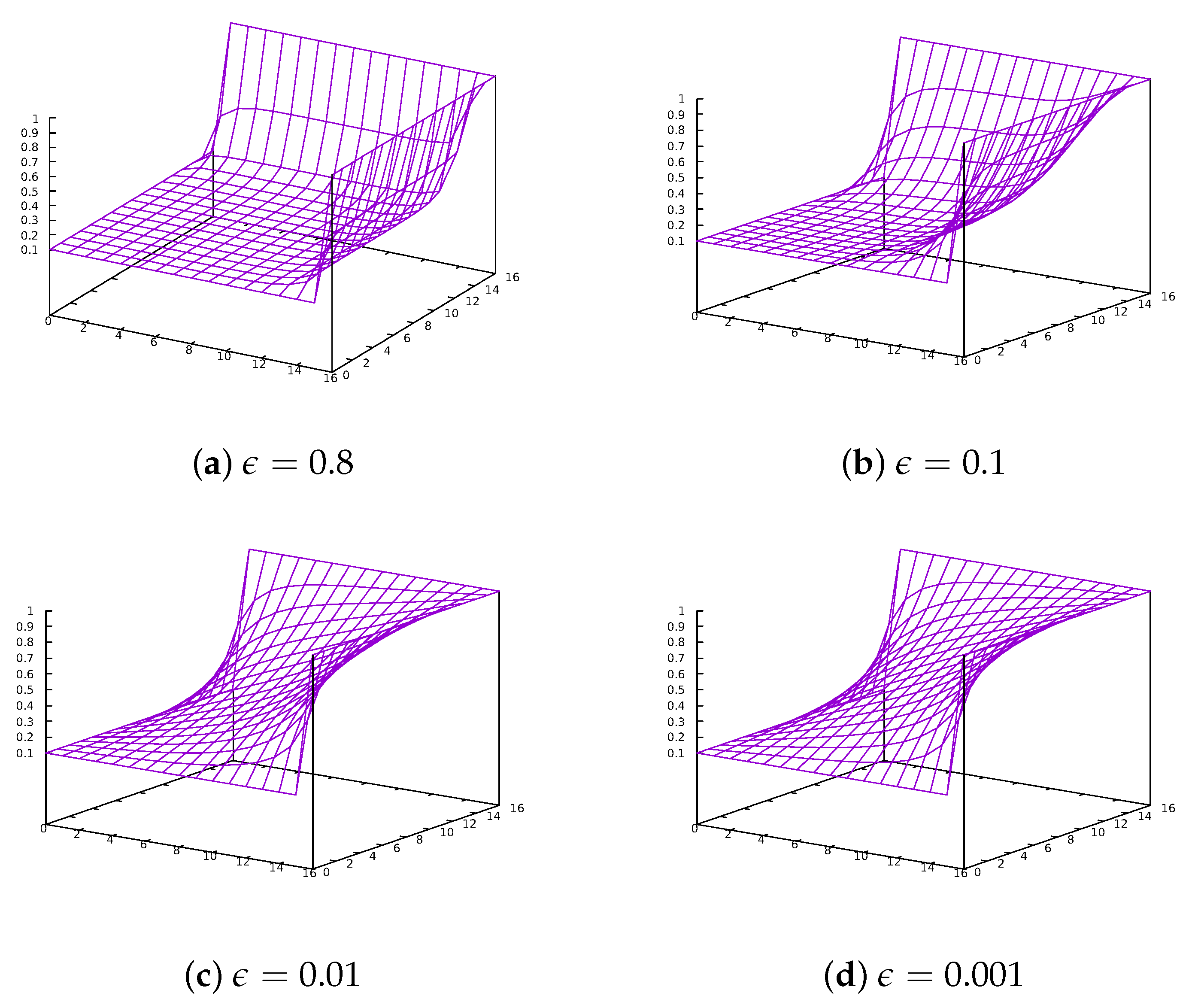 Symmetry 14 00993 g006